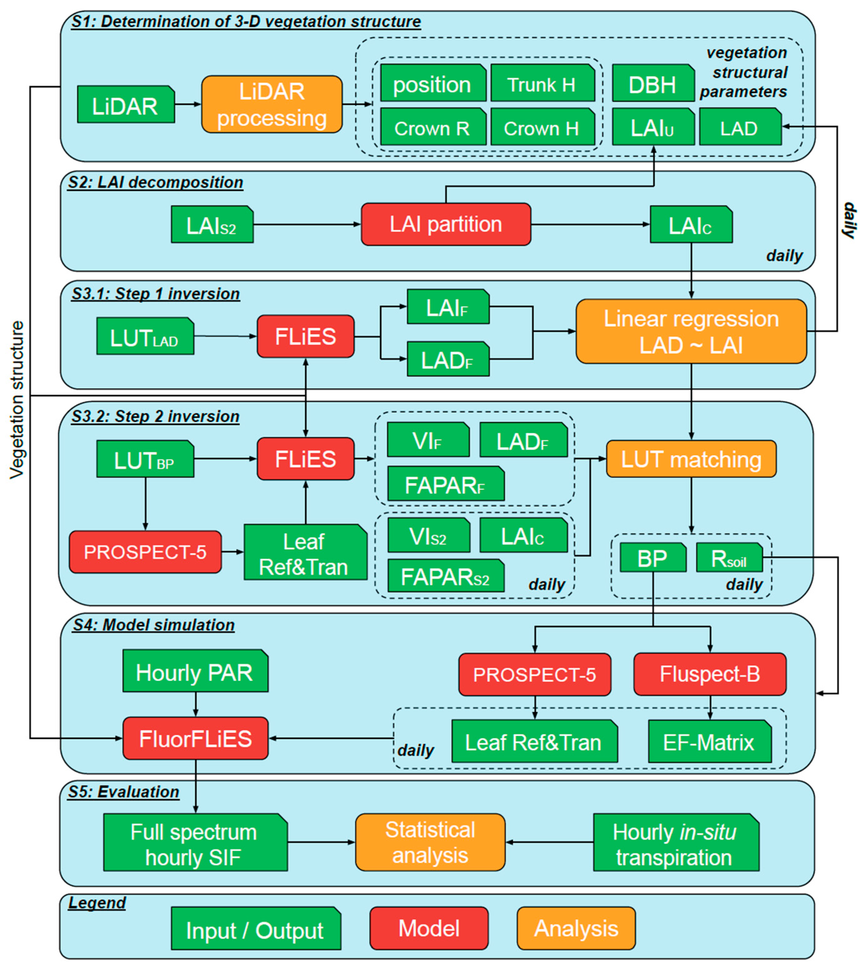 Remotesensing 16 00143 g002
