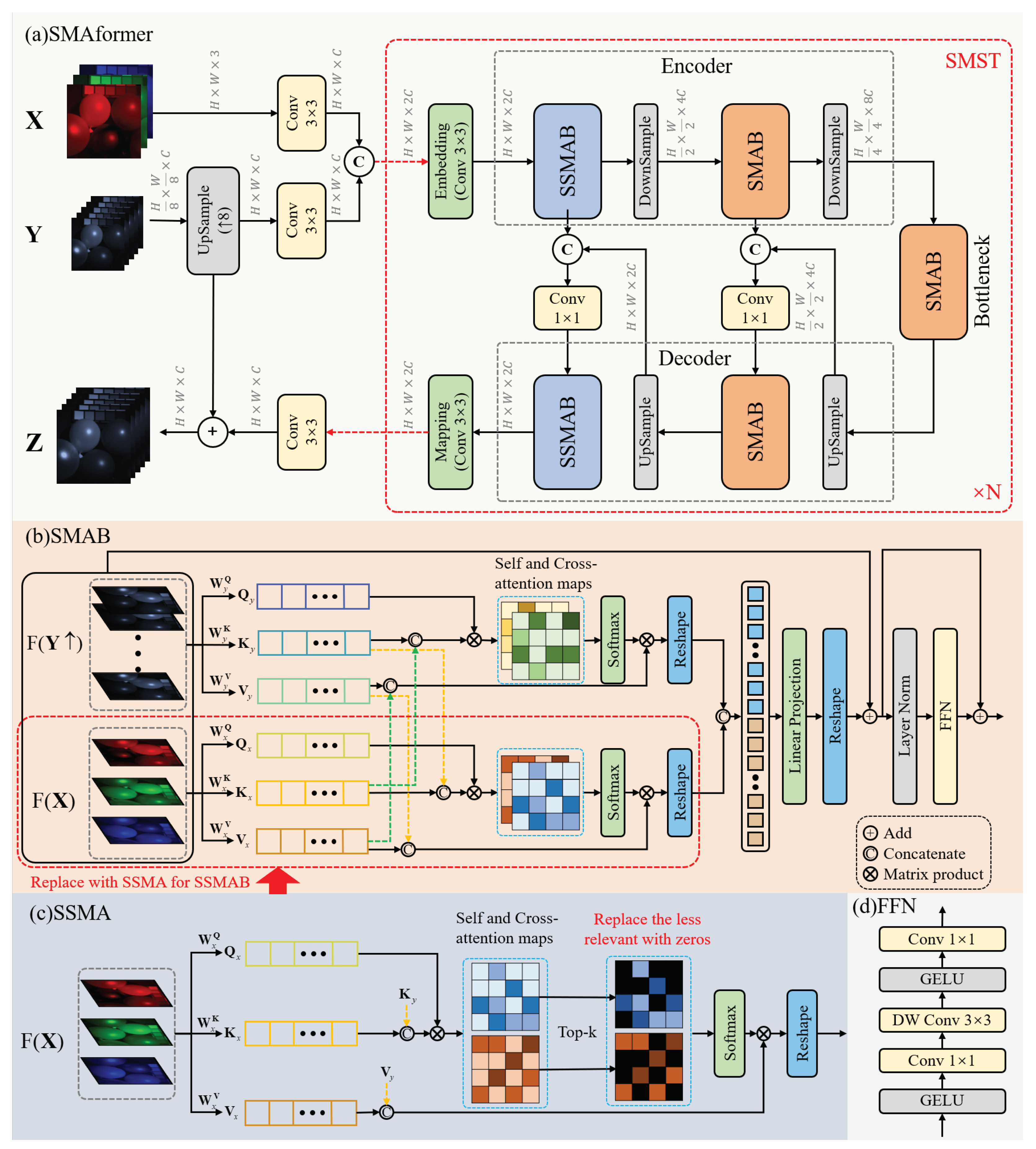 Remotesensing 16 00144 g002