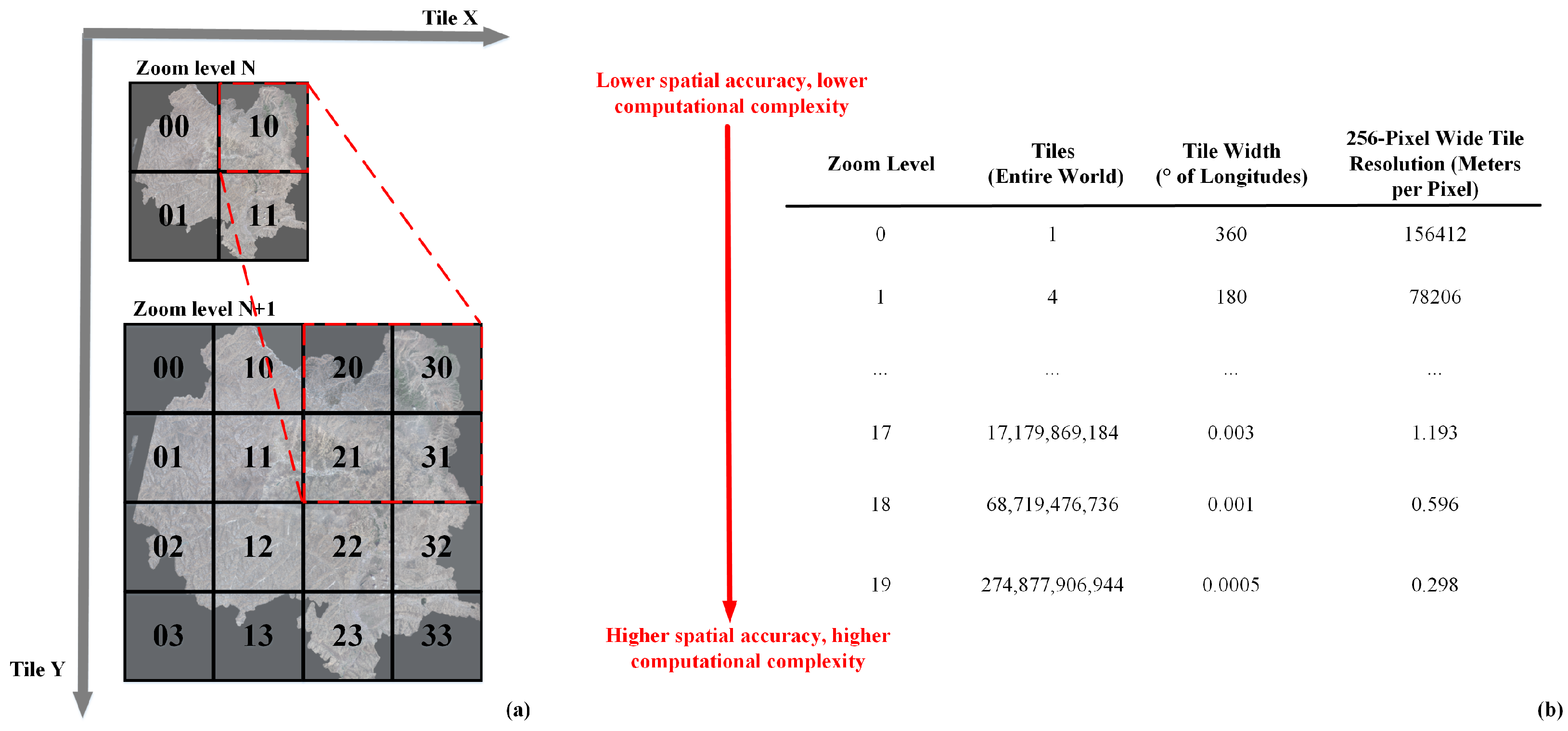 Remotesensing 16 00145 g005
