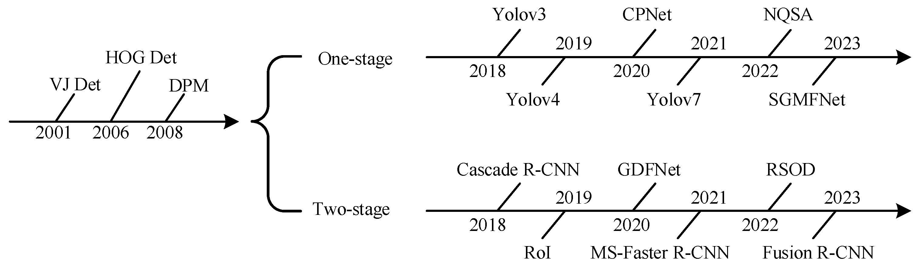 Remotesensing 16 00149 g001
