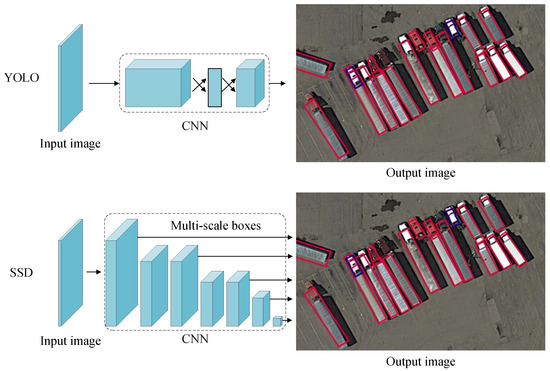 A Survey of Object Detection for UAVs Based on Deep Learning