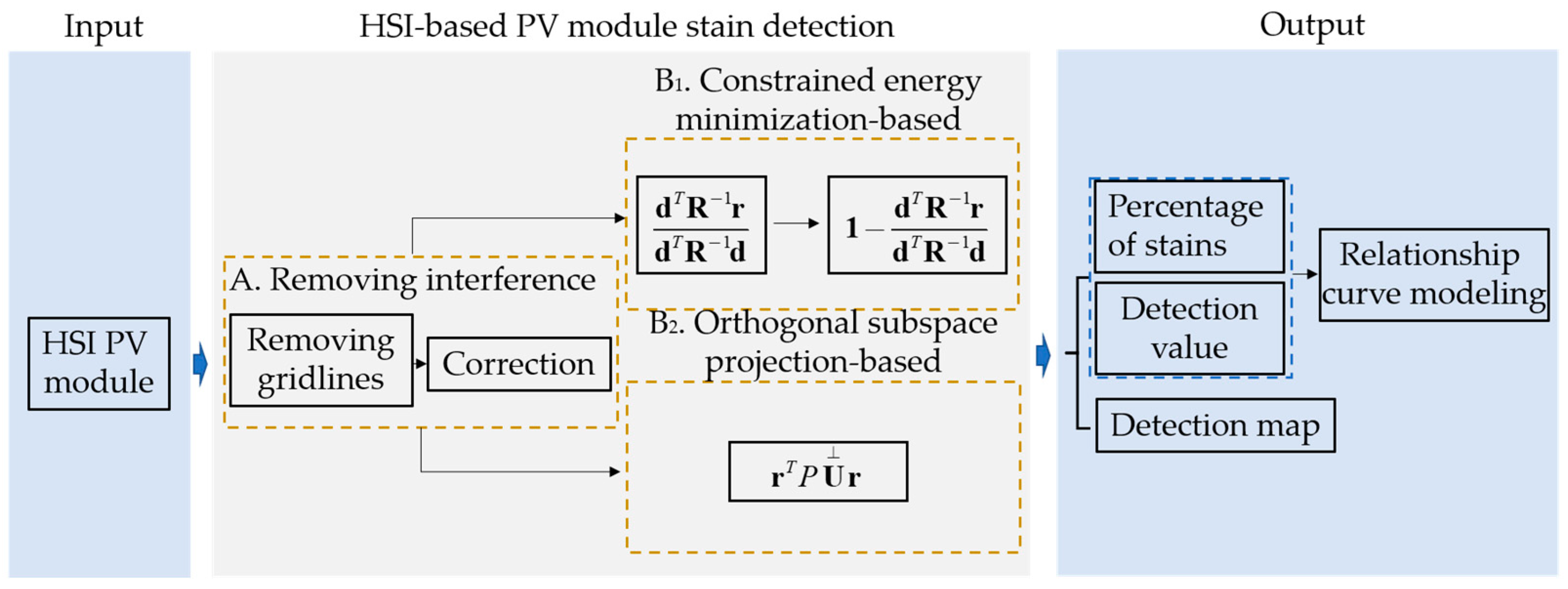 Remotesensing 16 00153 g001