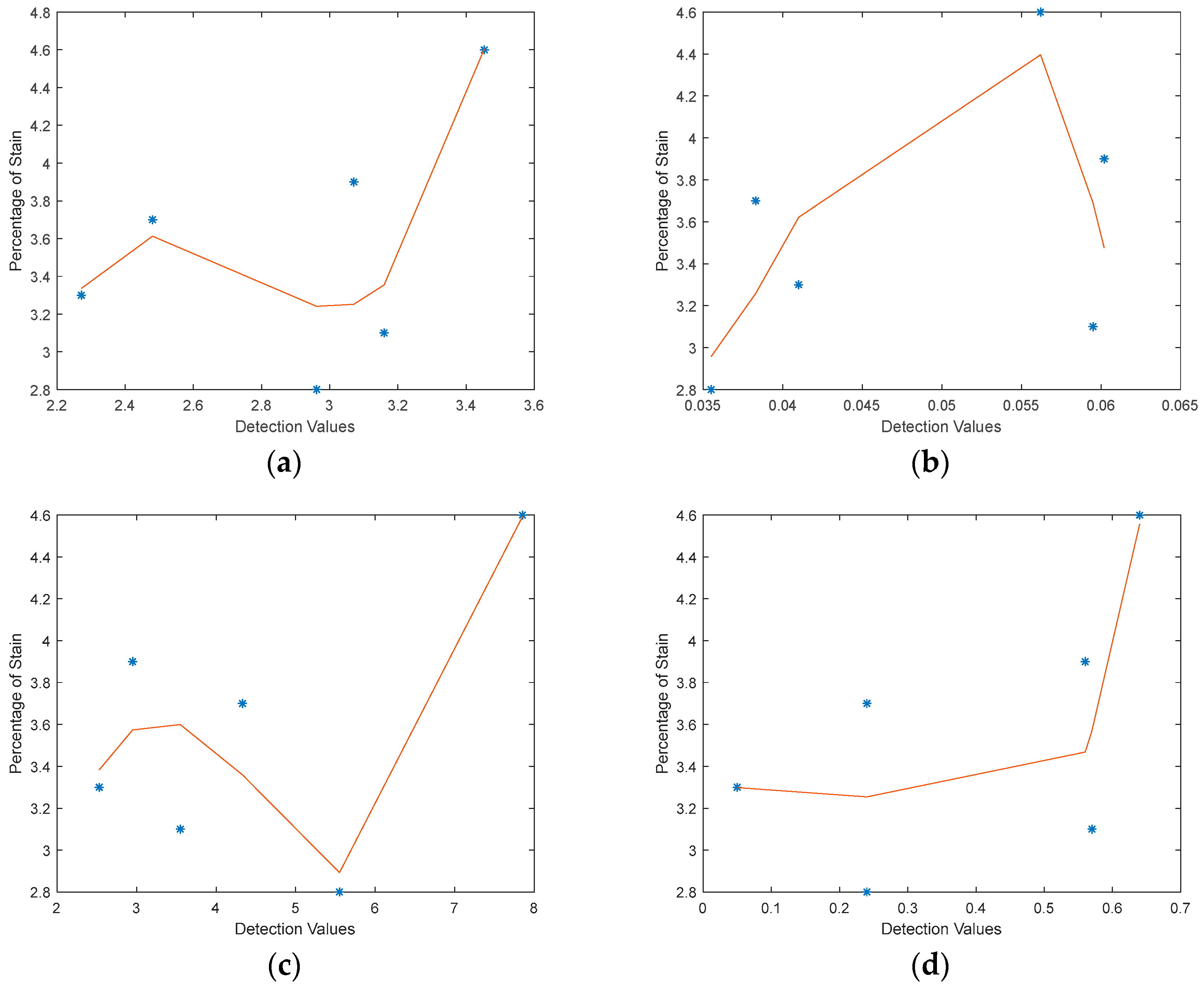 Remotesensing 16 00153 g009