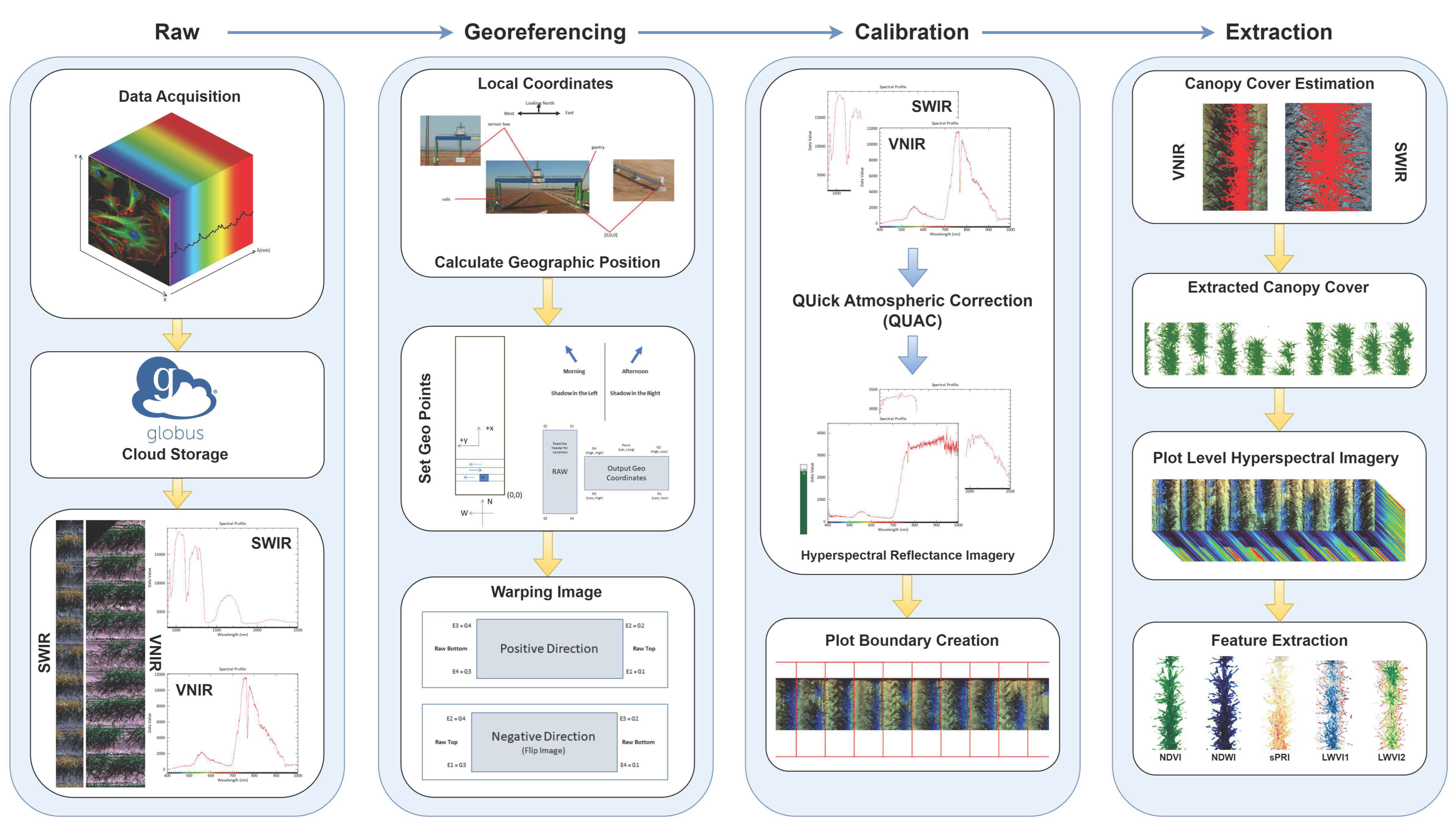 Remotesensing 16 00155 g003