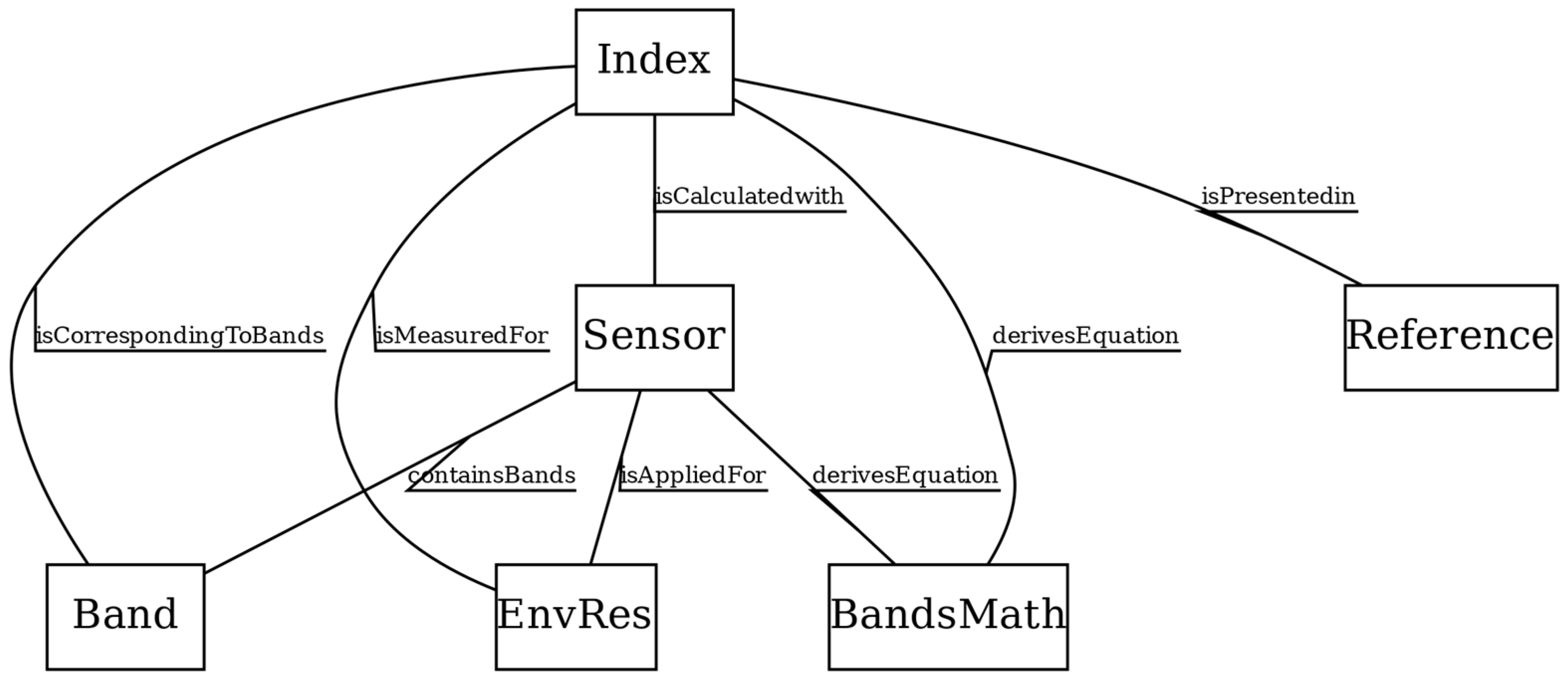 Remotesensing 16 00158 g003