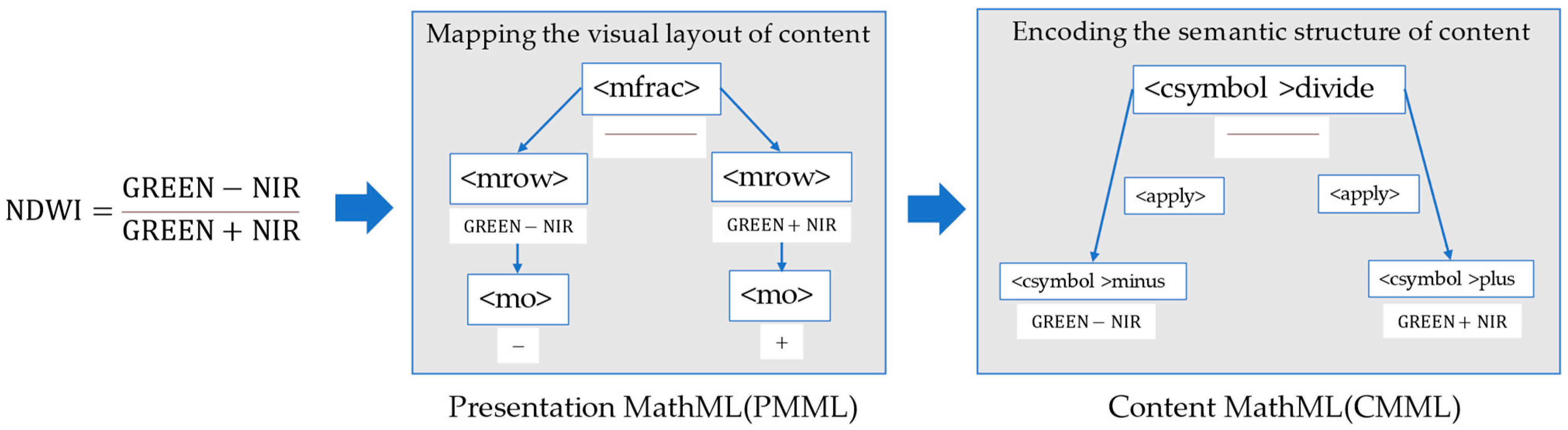 Remotesensing 16 00158 g005