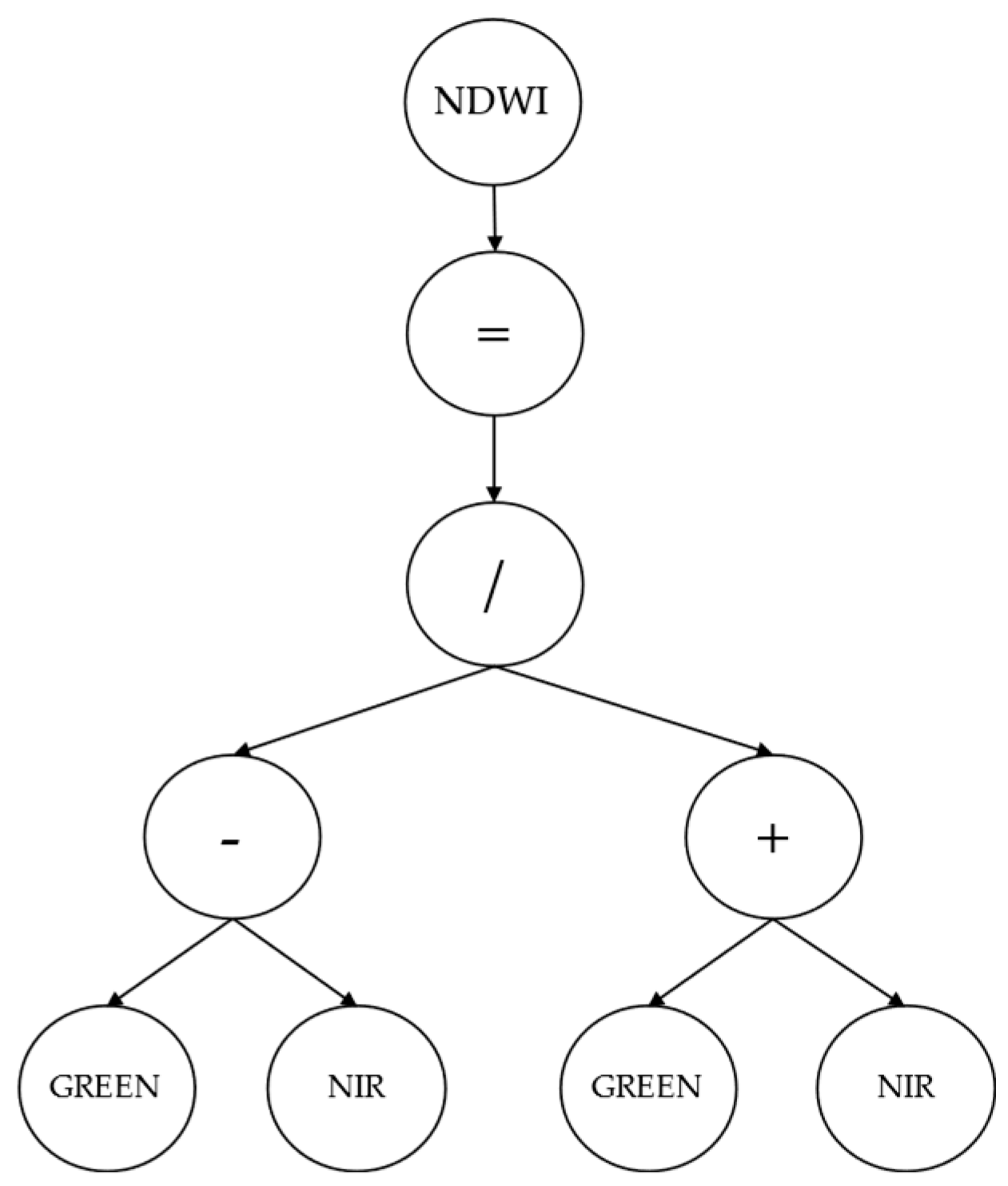 Remotesensing 16 00158 g006