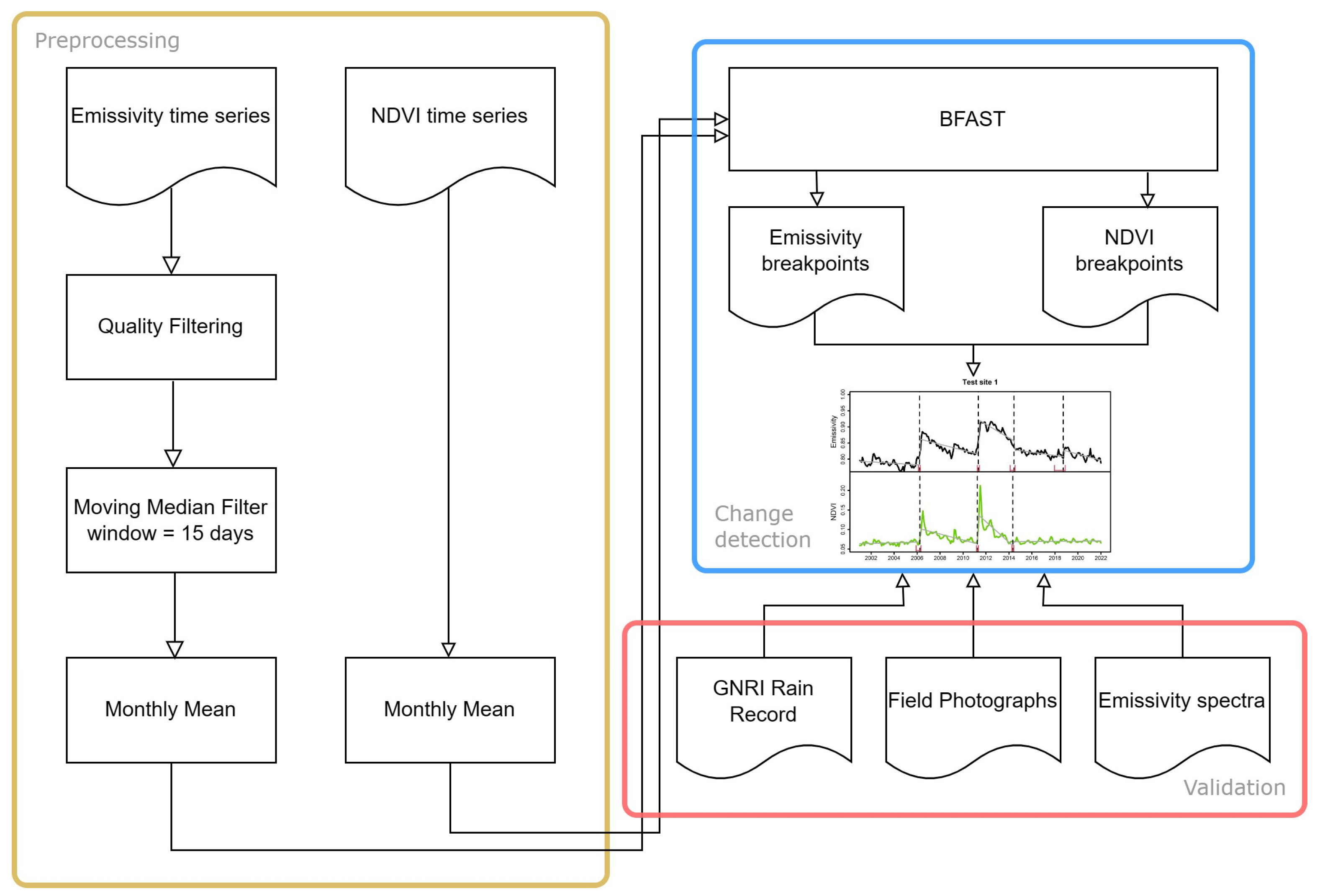 Remotesensing 16 00159 g003