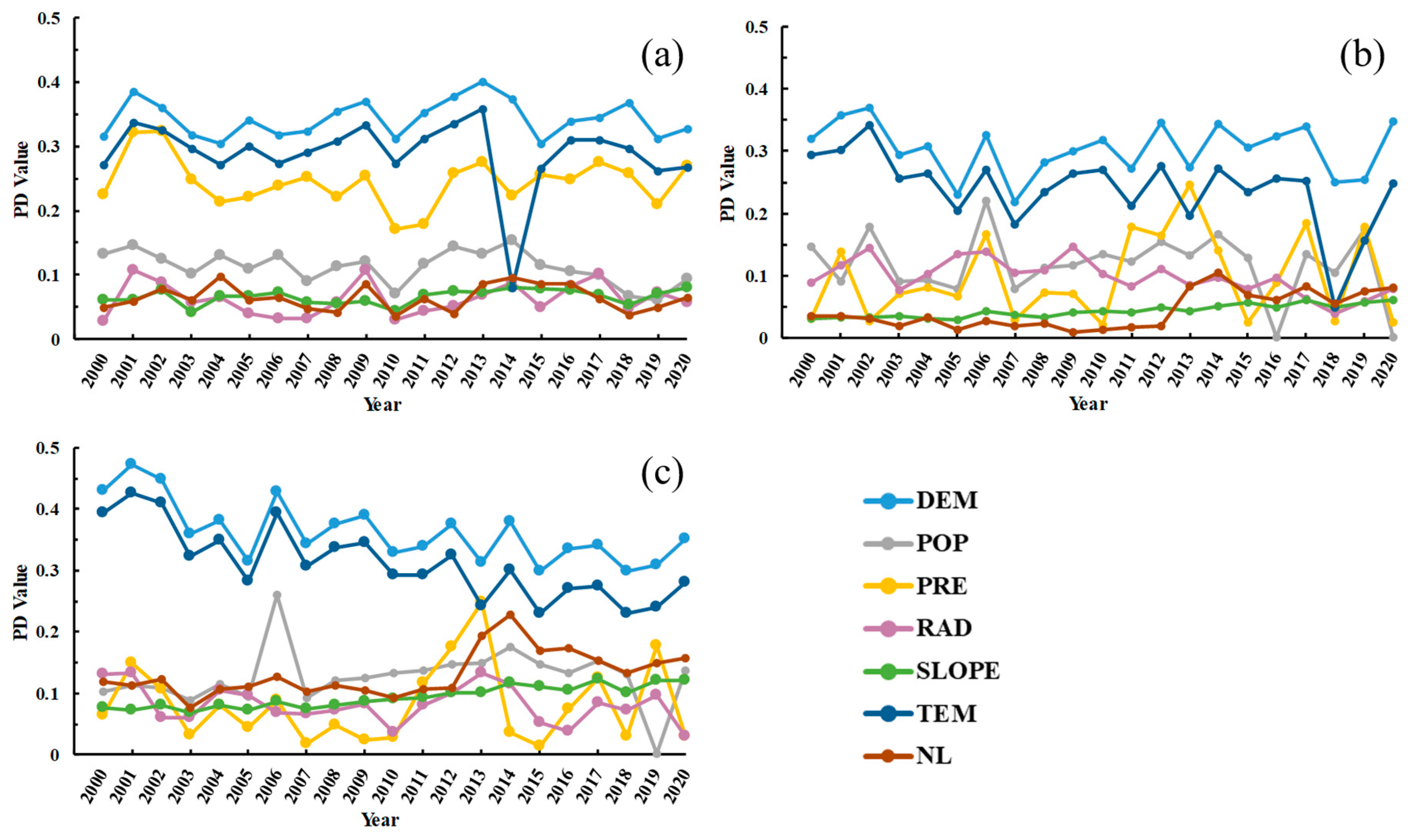 Remotesensing 16 00160 g005