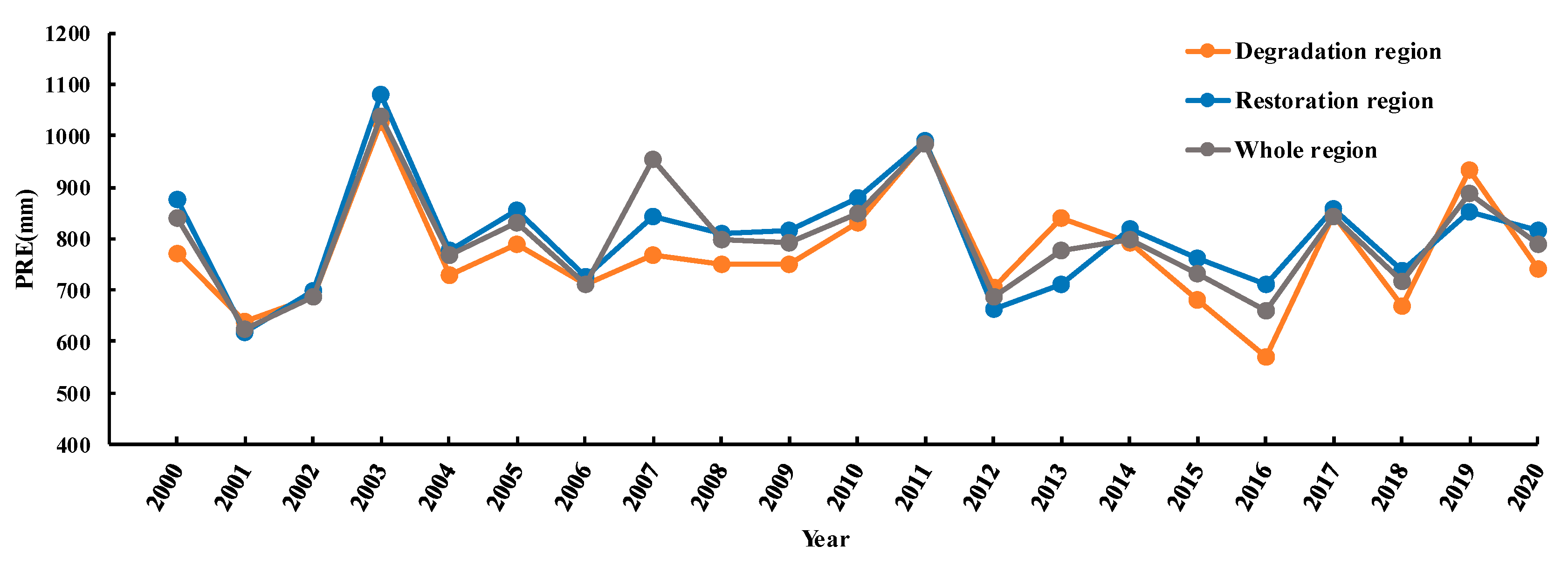 Remotesensing 16 00160 g007