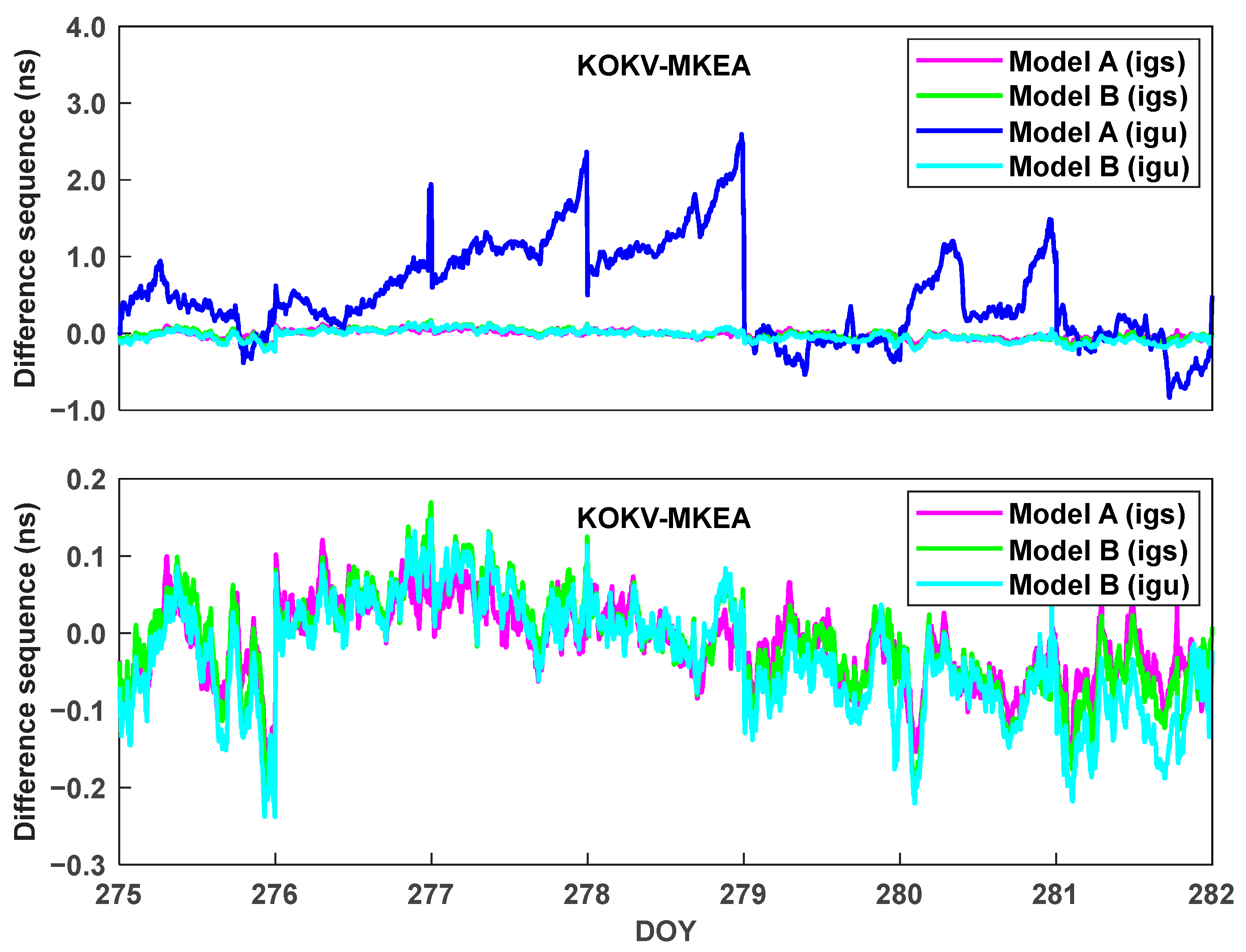 Remotesensing 16 00168 g004