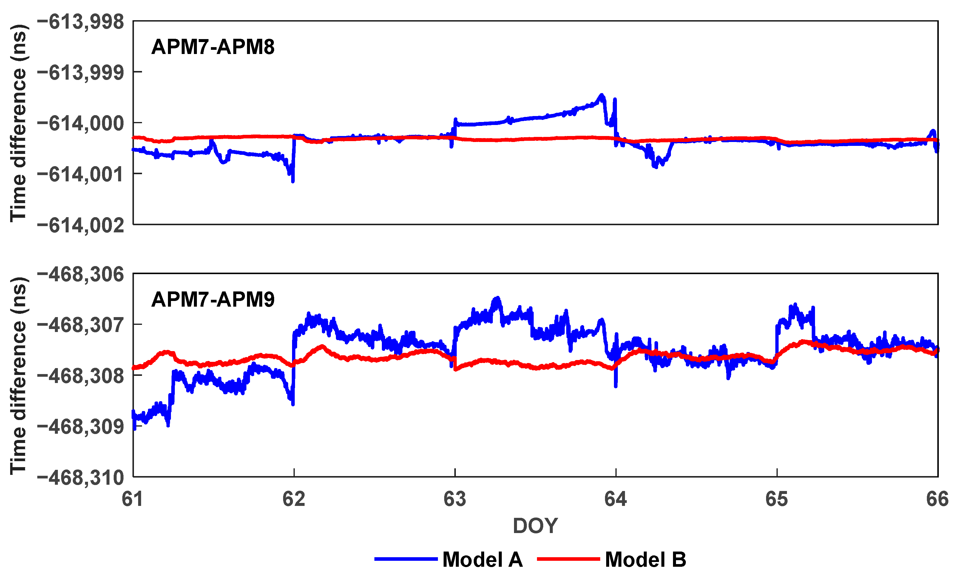 Remotesensing 16 00168 g007