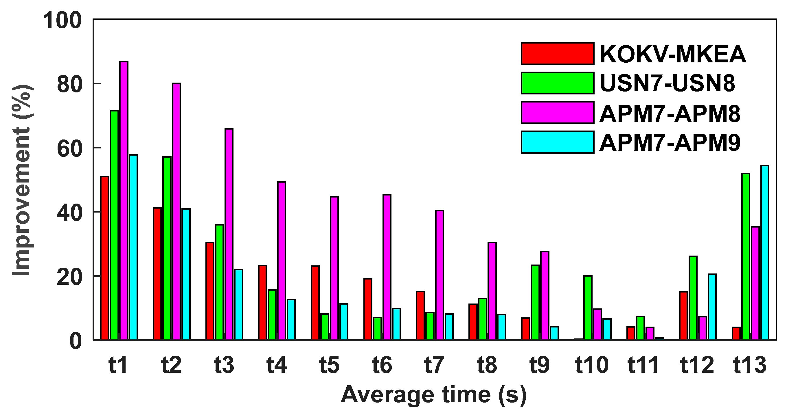 Remotesensing 16 00168 g013