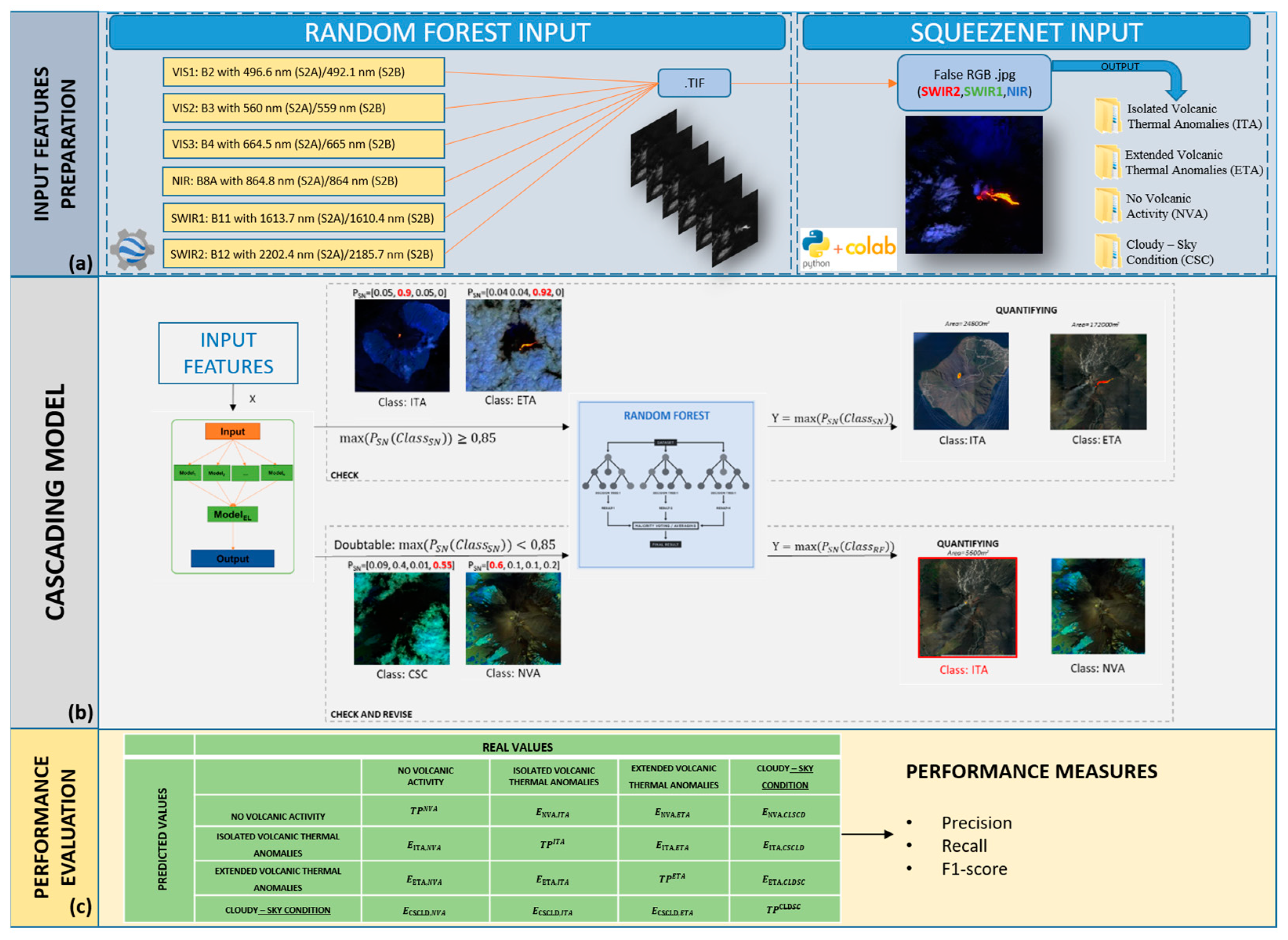 Remotesensing 16 00171 g003