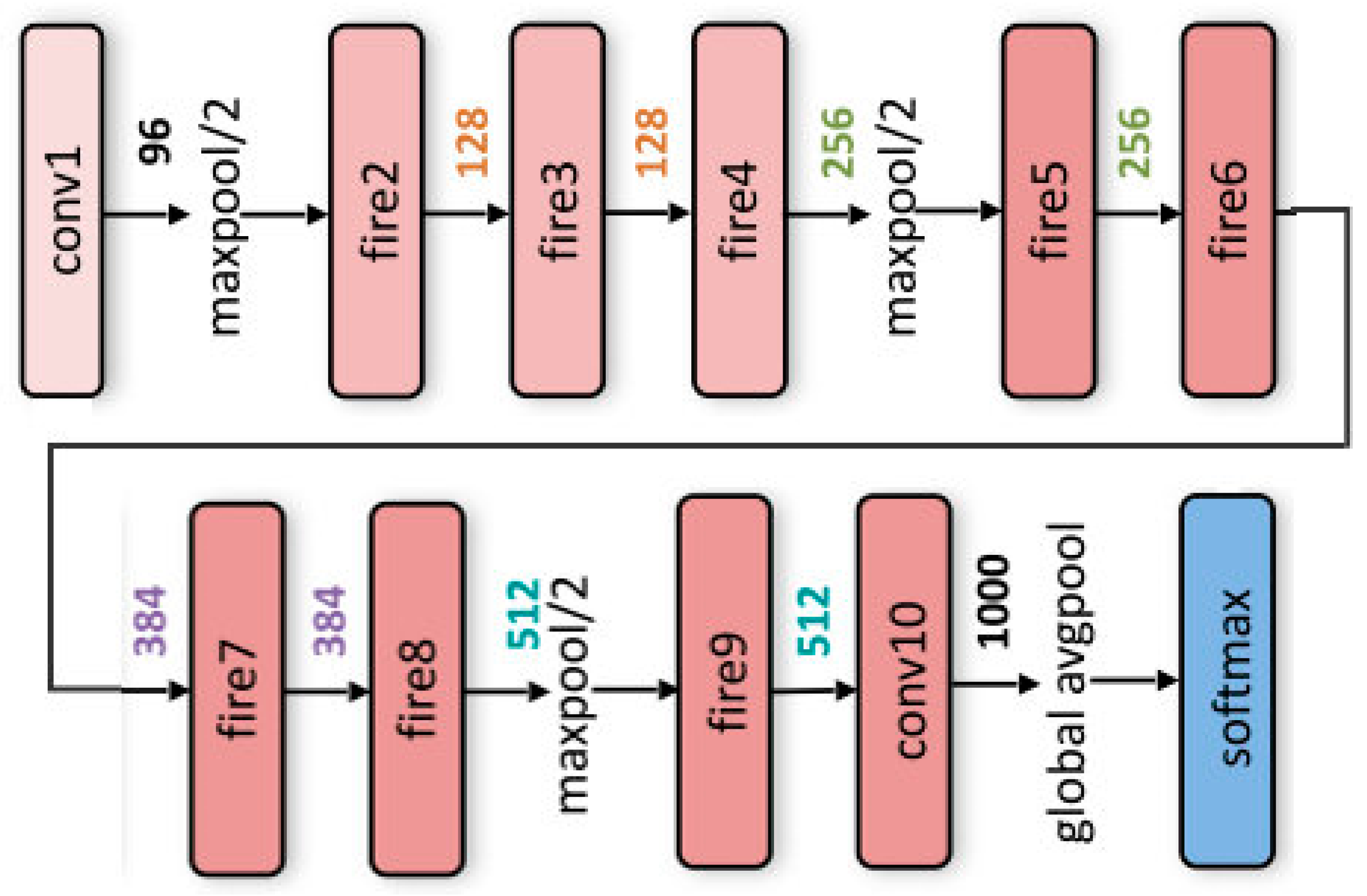 Remotesensing 16 00171 g004