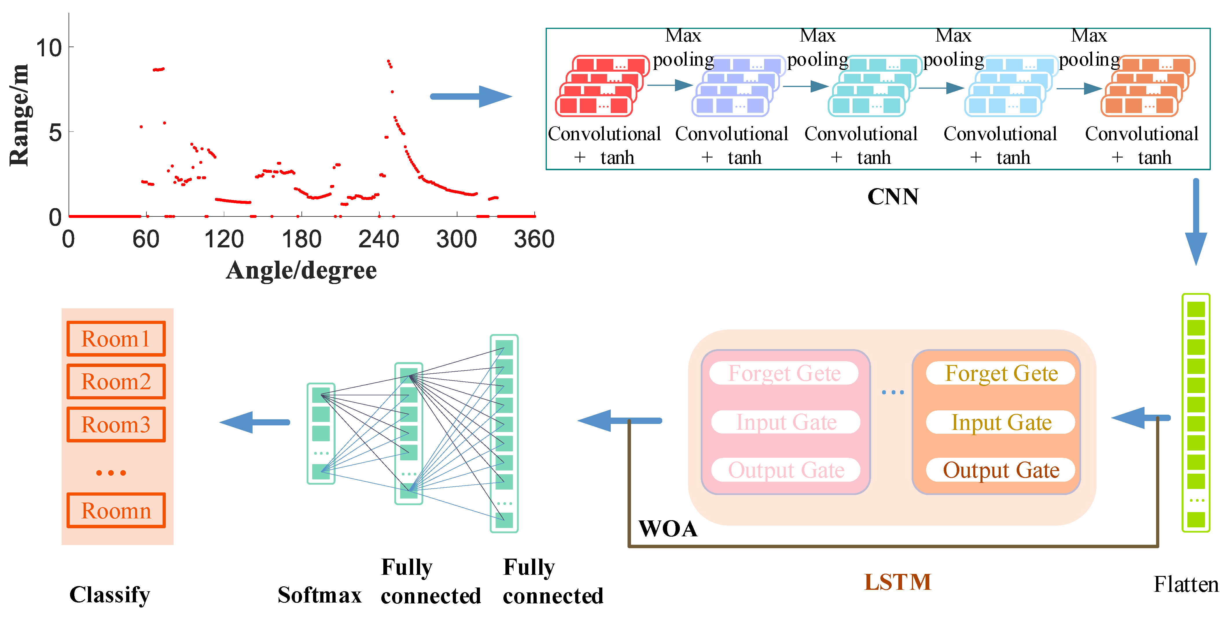 Remotesensing 16 00174 g004