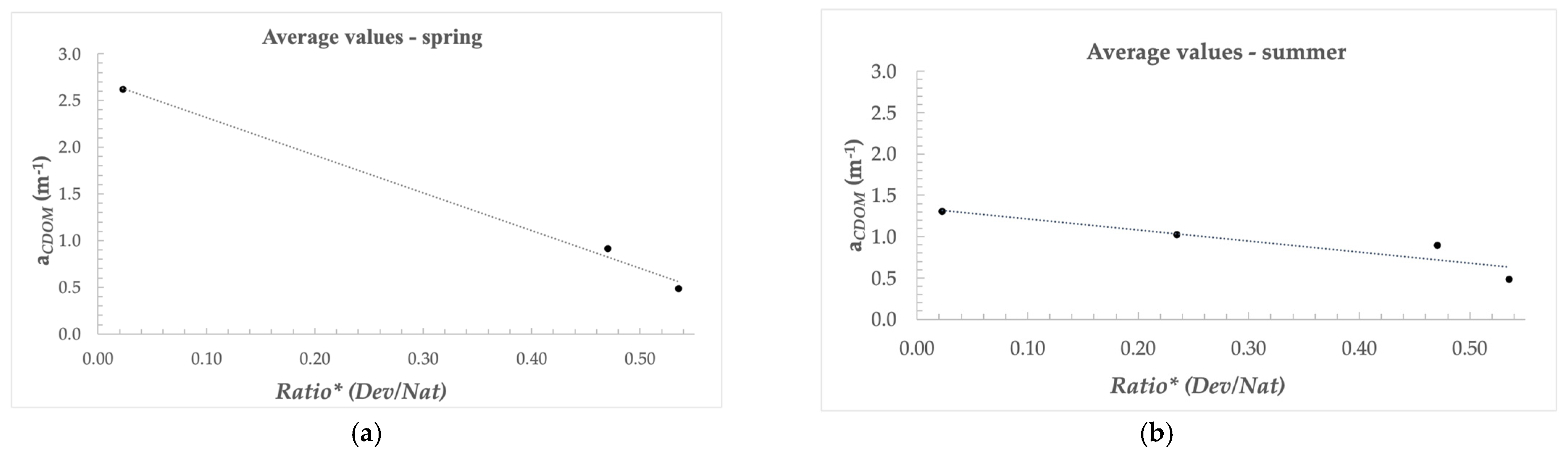 Remotesensing 16 00176 g010