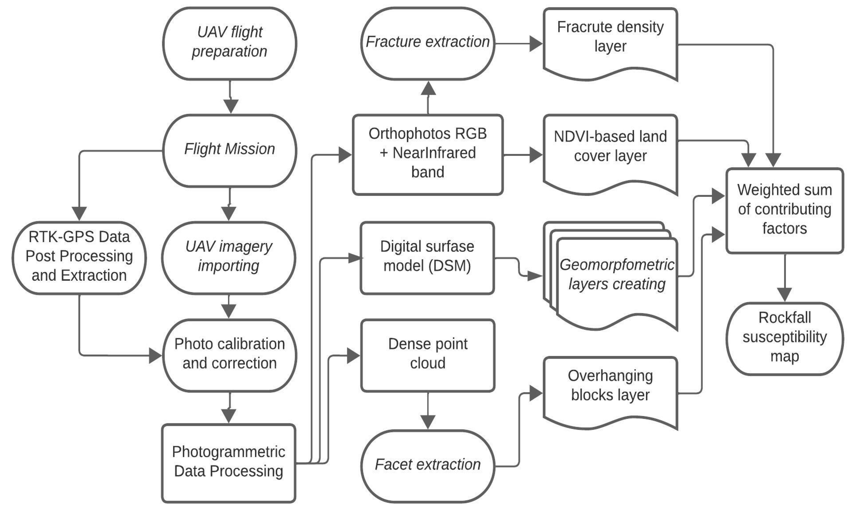 Remotesensing 16 00177 g006