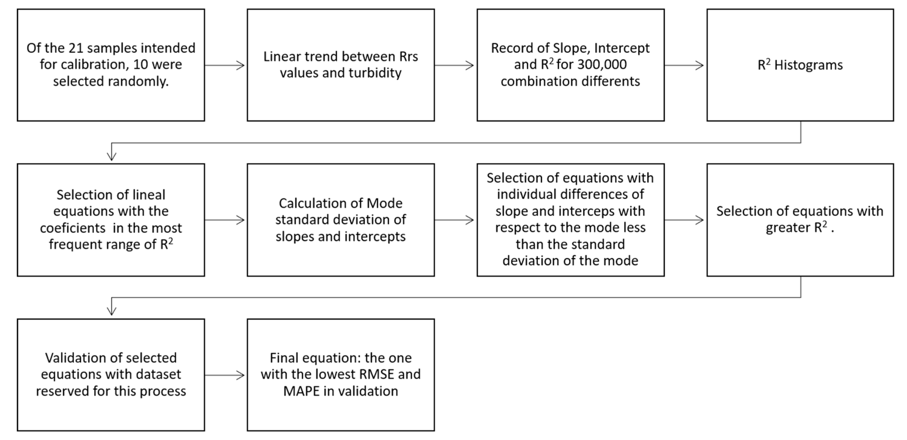 Remotesensing 16 00179 g004