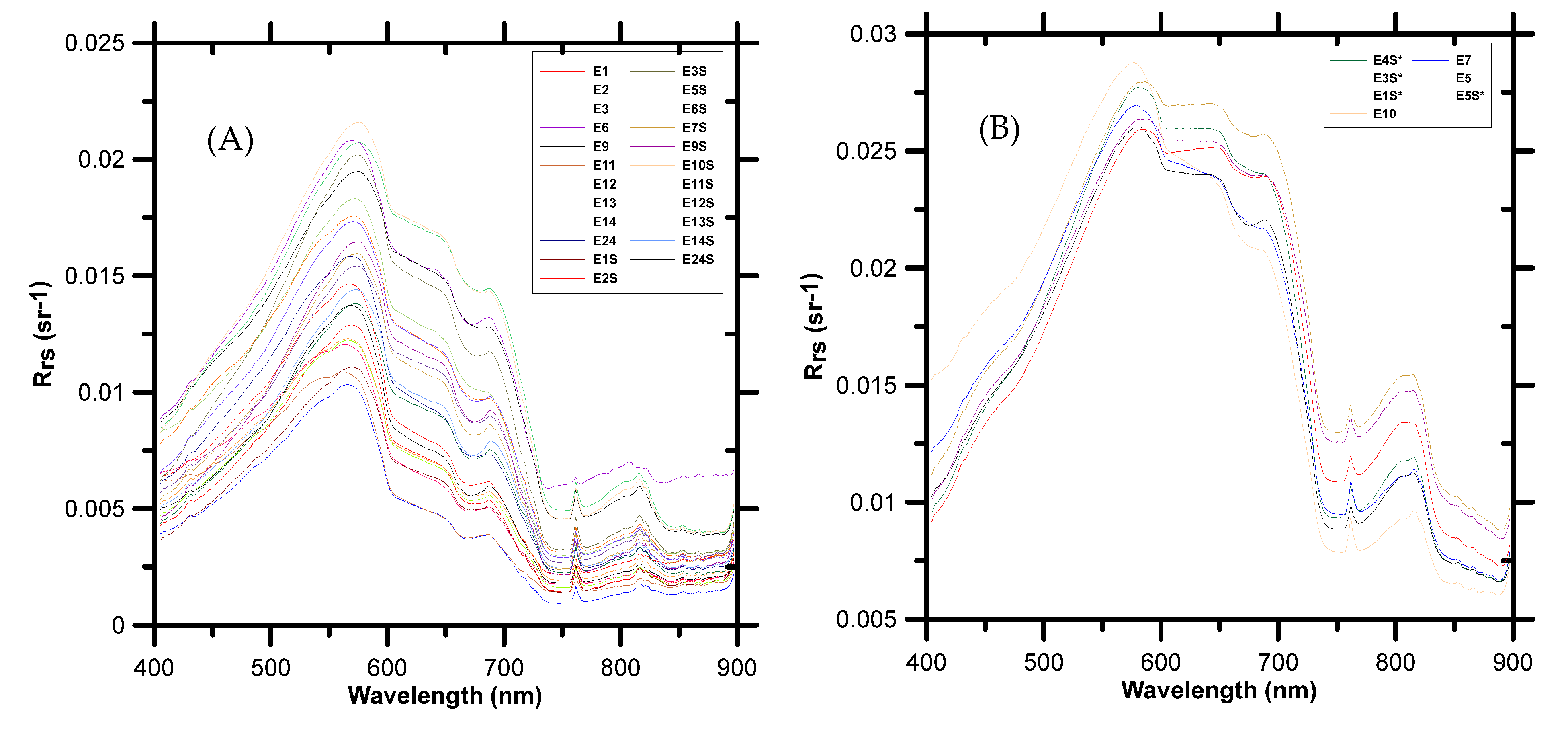 Remotesensing 16 00179 g006