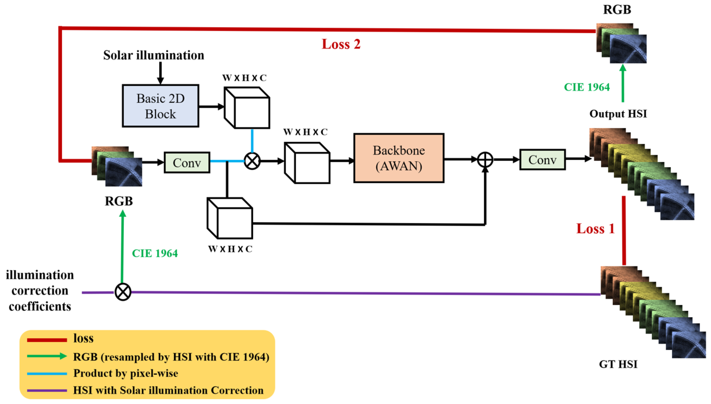 Remotesensing 16 00180 g004