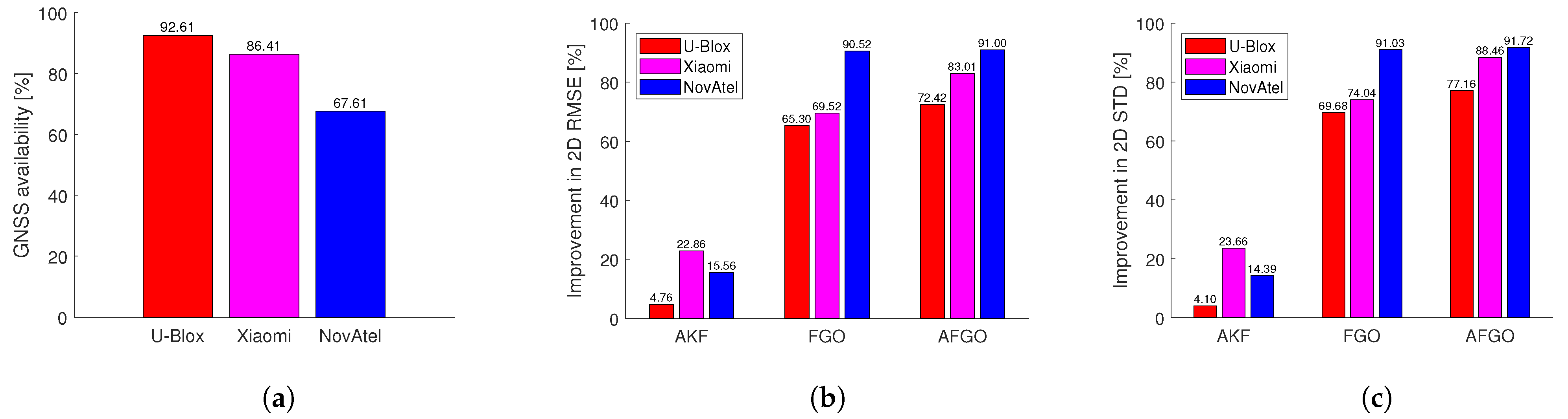 Remotesensing 16 00181 g013