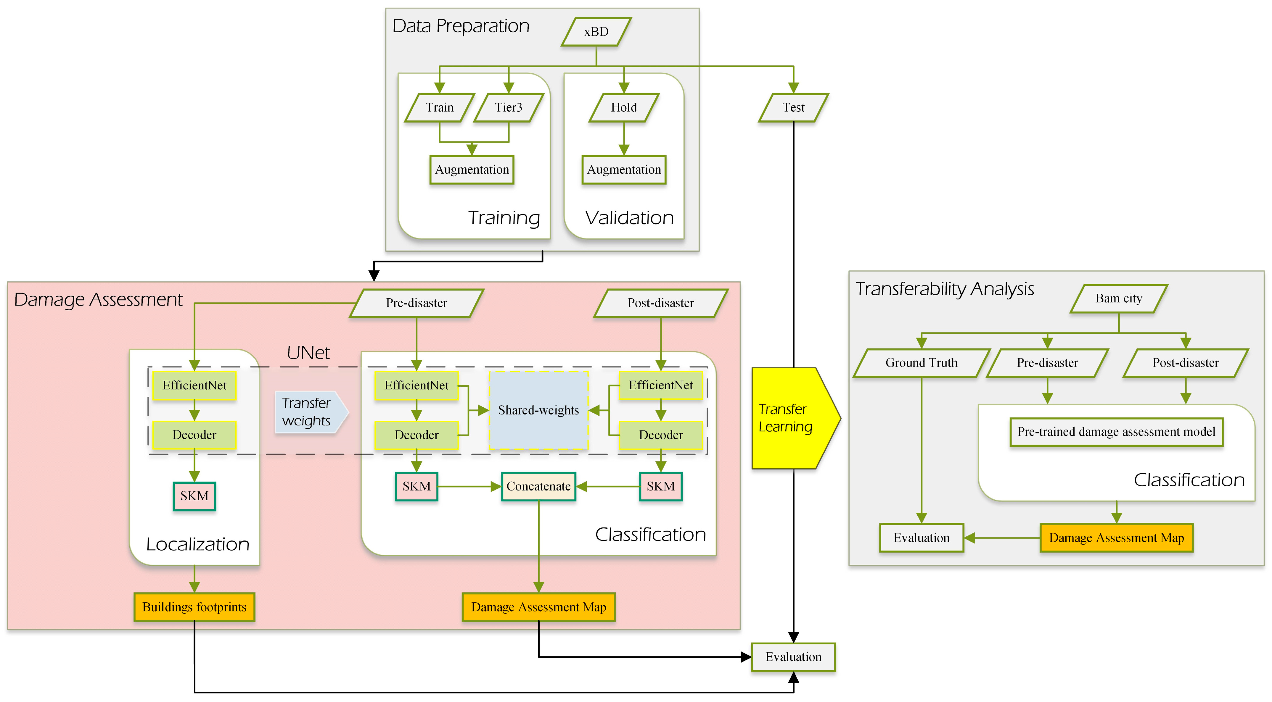 Remotesensing 16 00182 g007