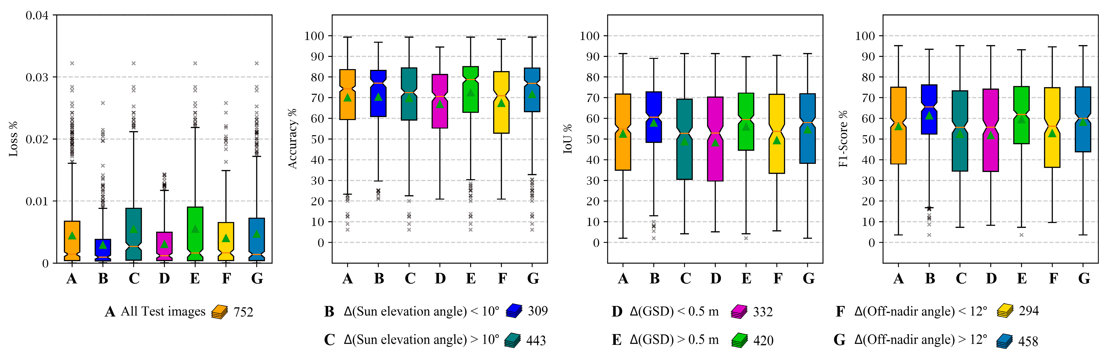 Remotesensing 16 00182 g022