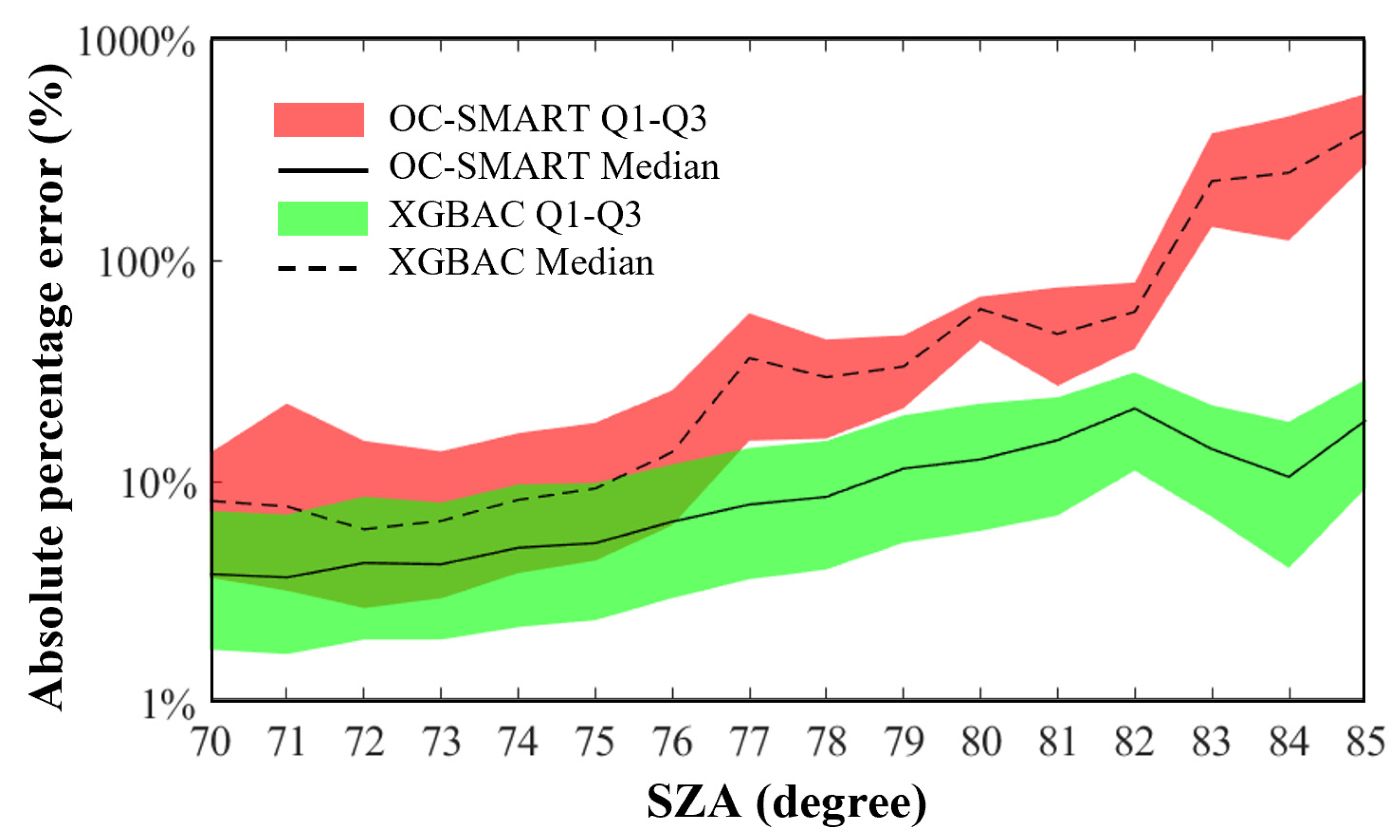 Remotesensing 16 00183 g006 Remotesensing 16 00183 g006