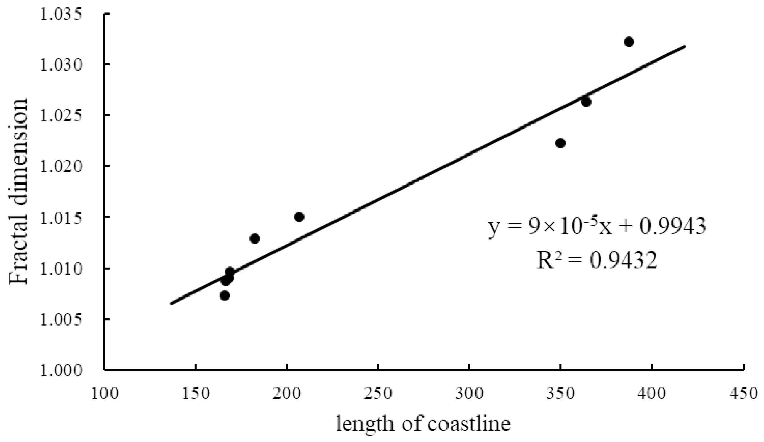 Remotesensing 16 00185 g008