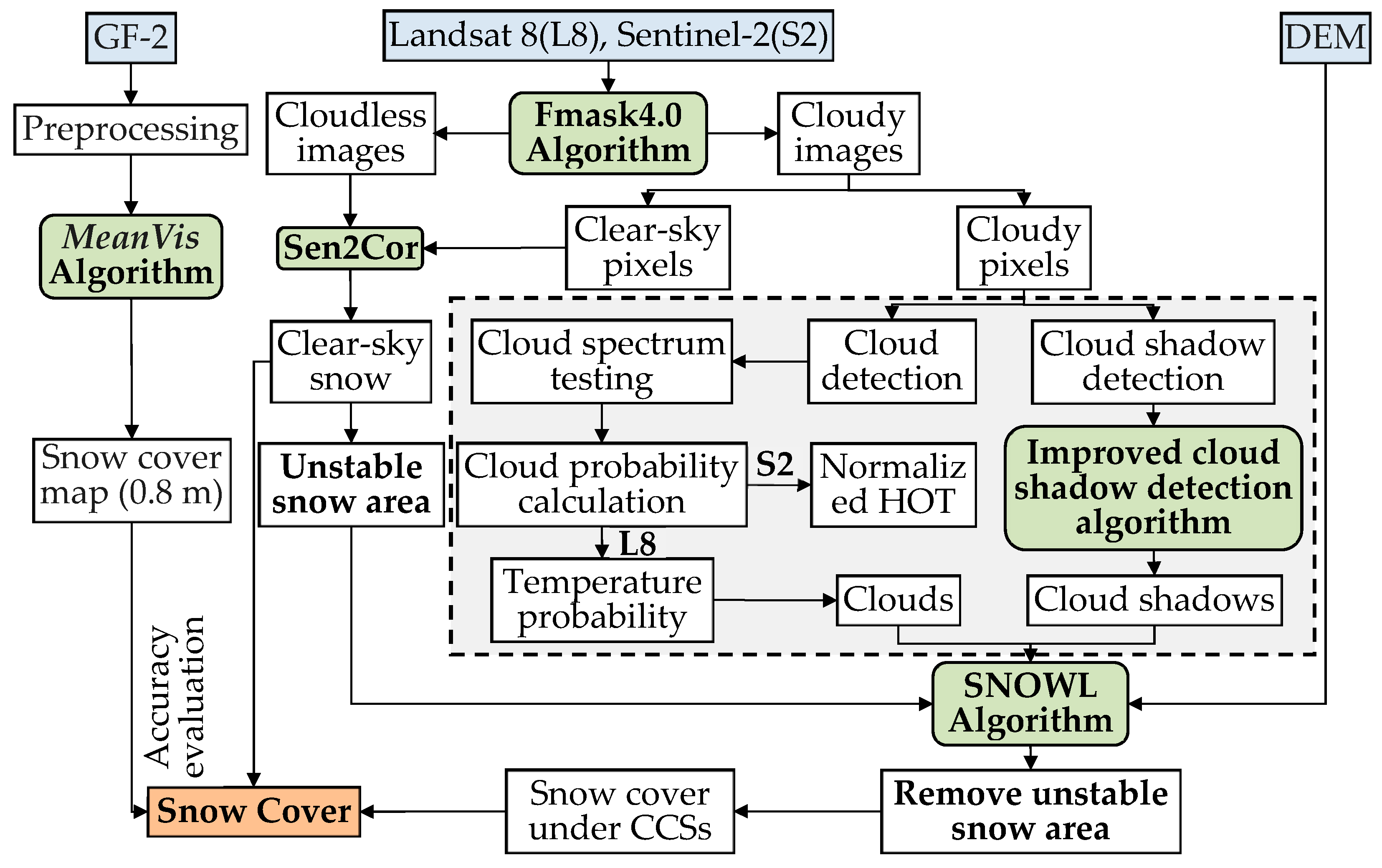 Remotesensing 16 00188 g002