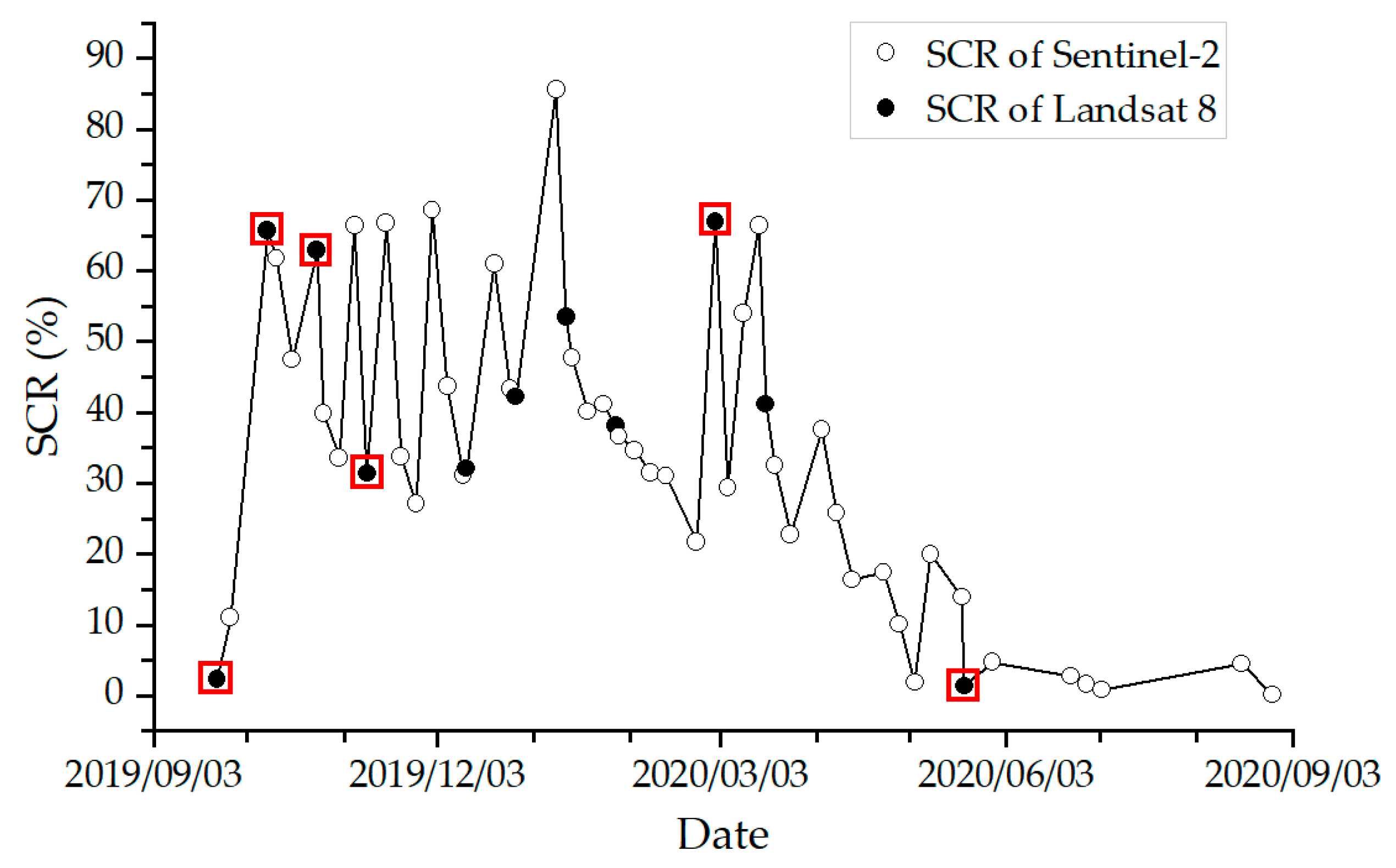 Remotesensing 16 00188 g009