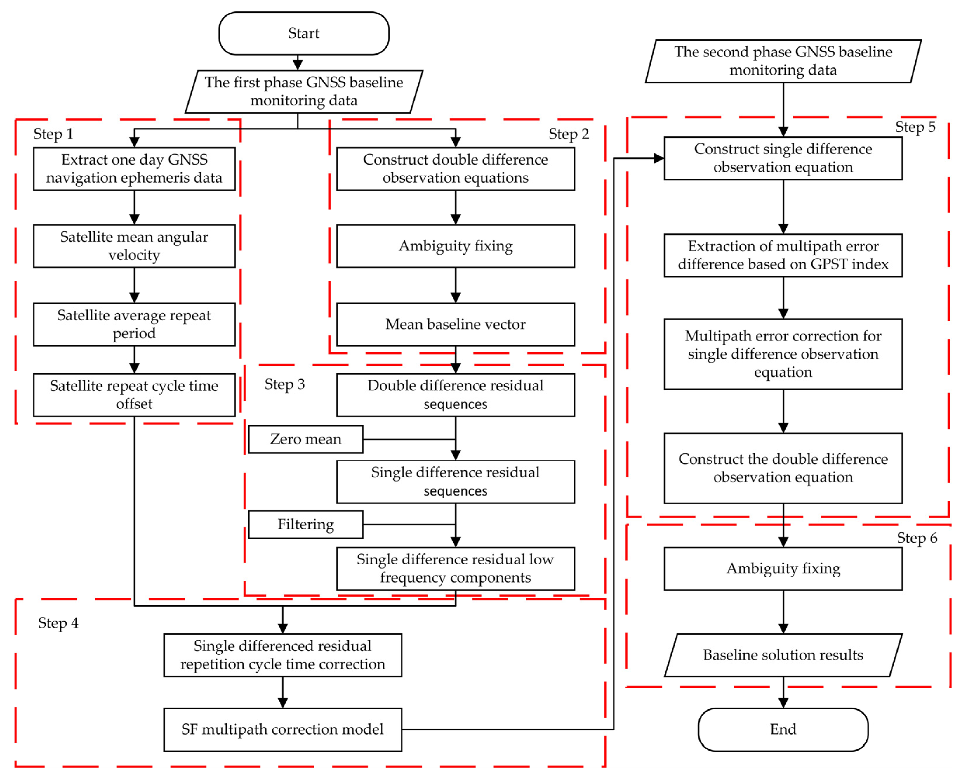 Remotesensing 16 00189 g003 Remotesensing 16 00189 g003
