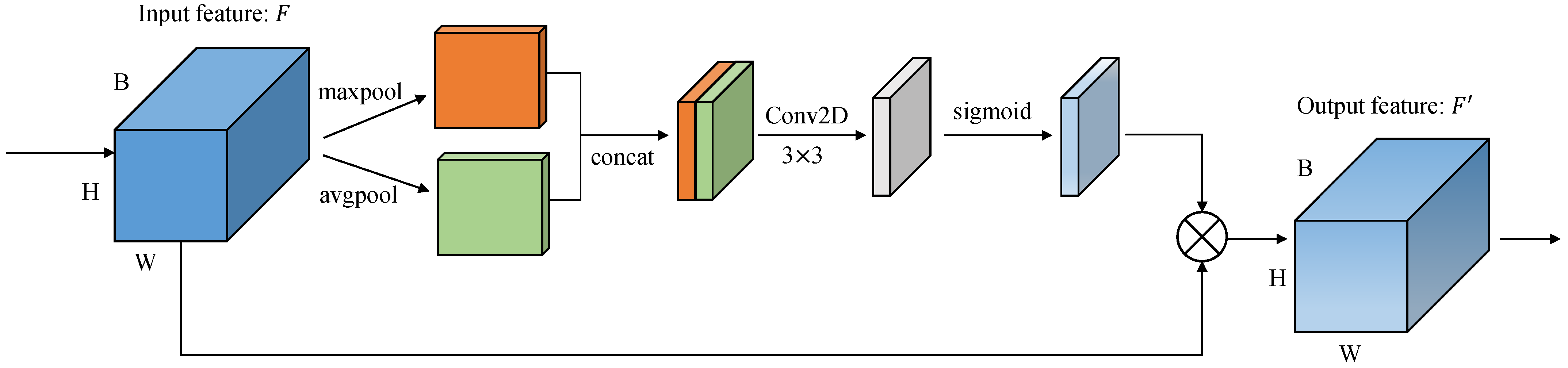 Remote Sensing | Free Full-Text | Hyperspectral Image Classification ...