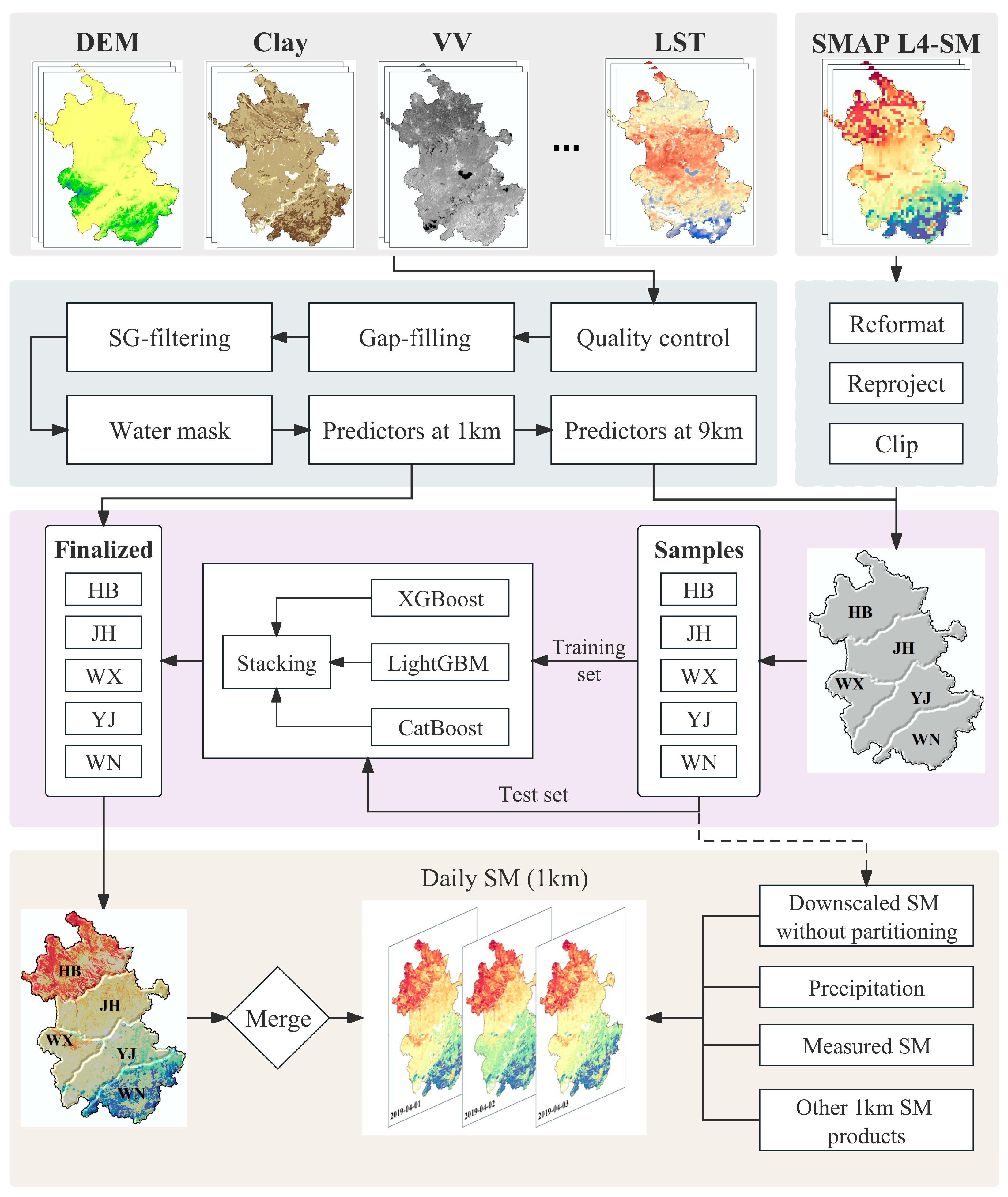 Remotesensing 16 00200 g003