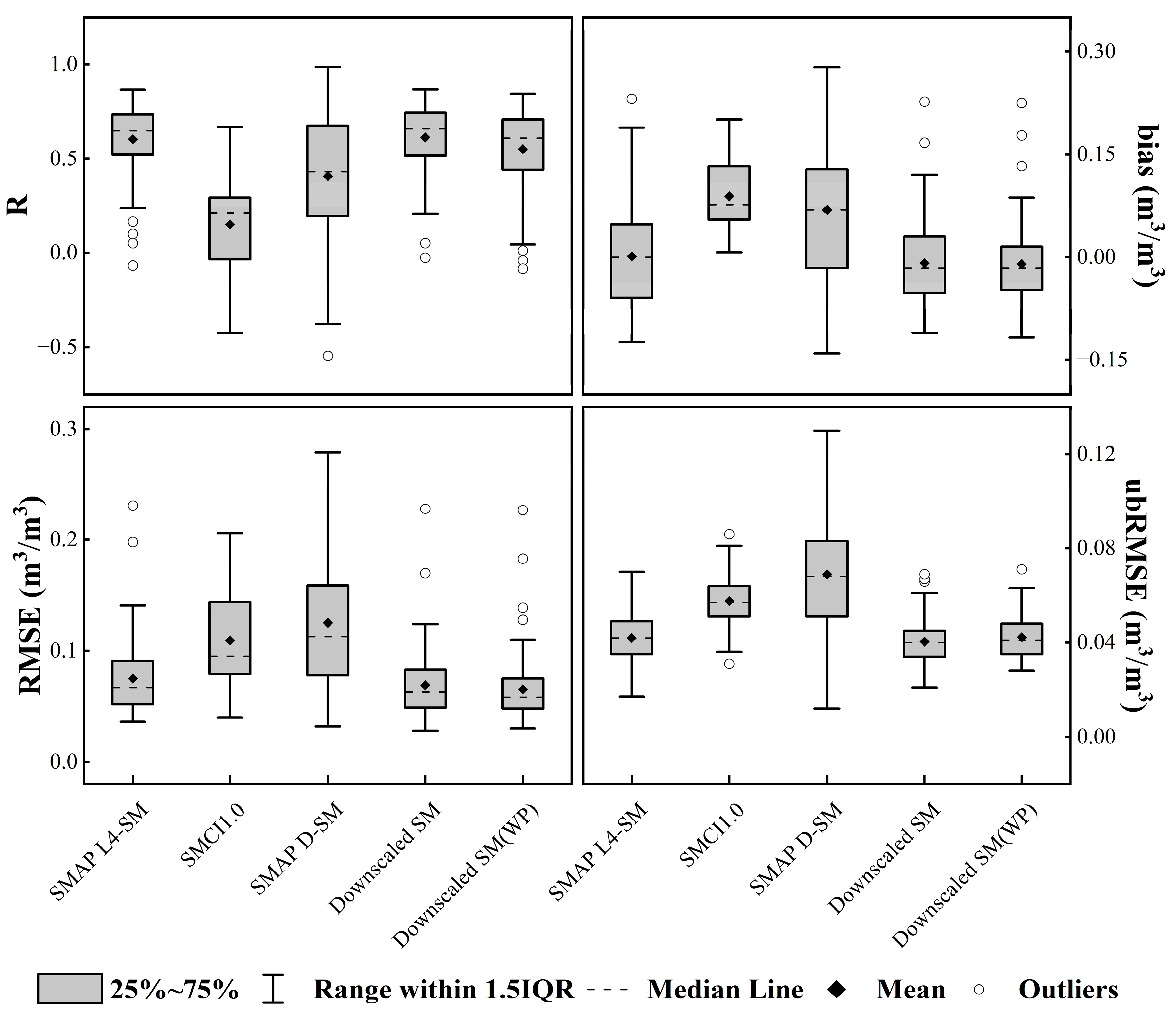 Remotesensing 16 00200 g007