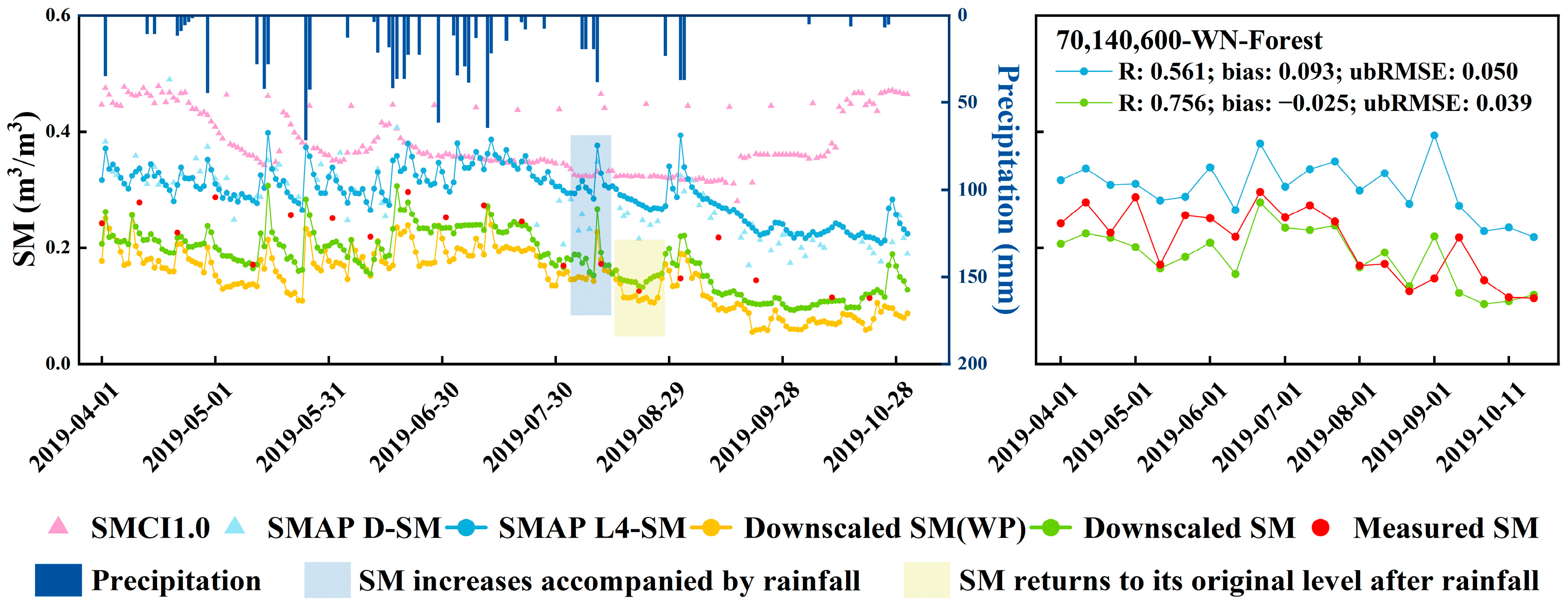 Remotesensing 16 00200 g008d