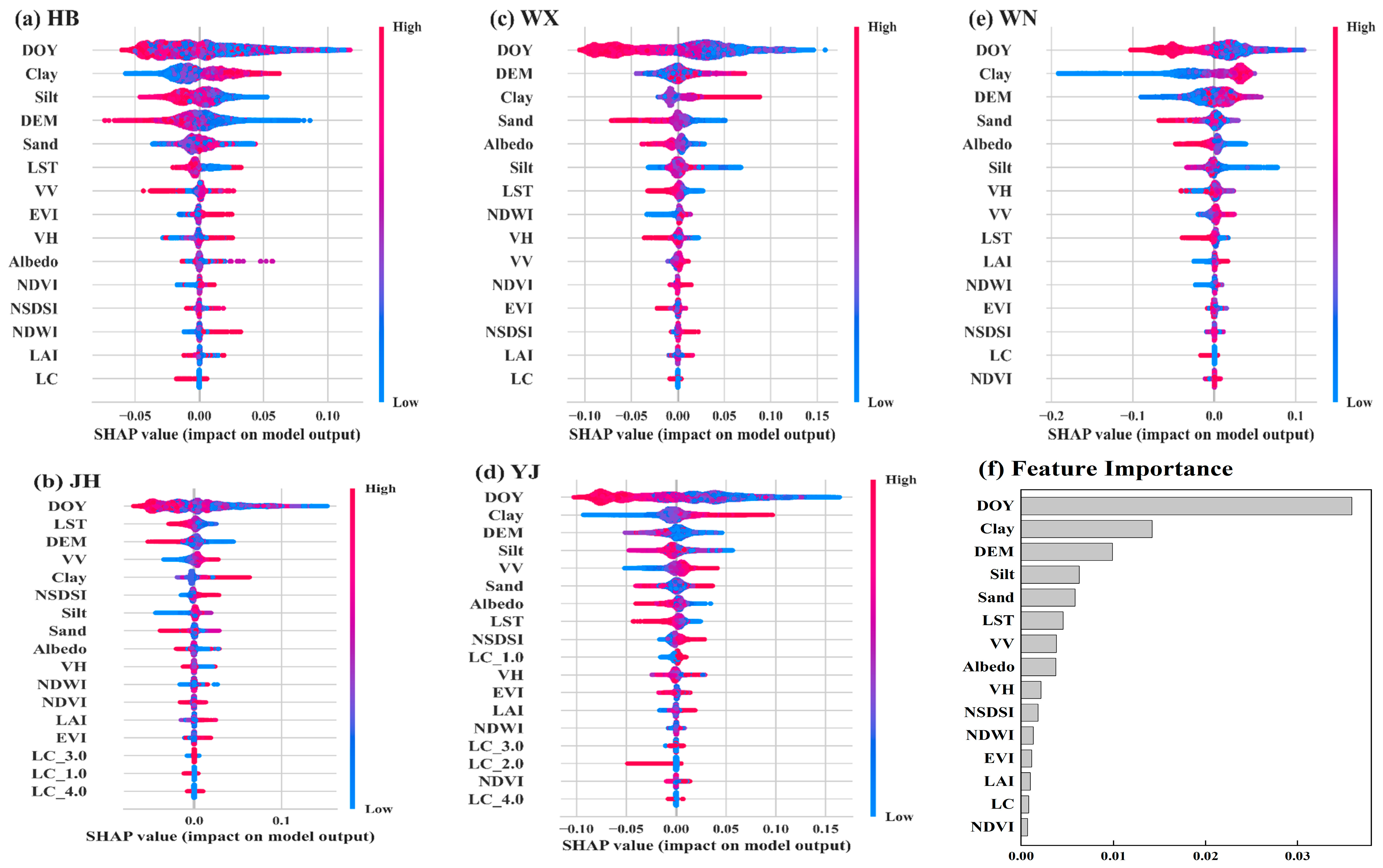 Remotesensing 16 00200 g010