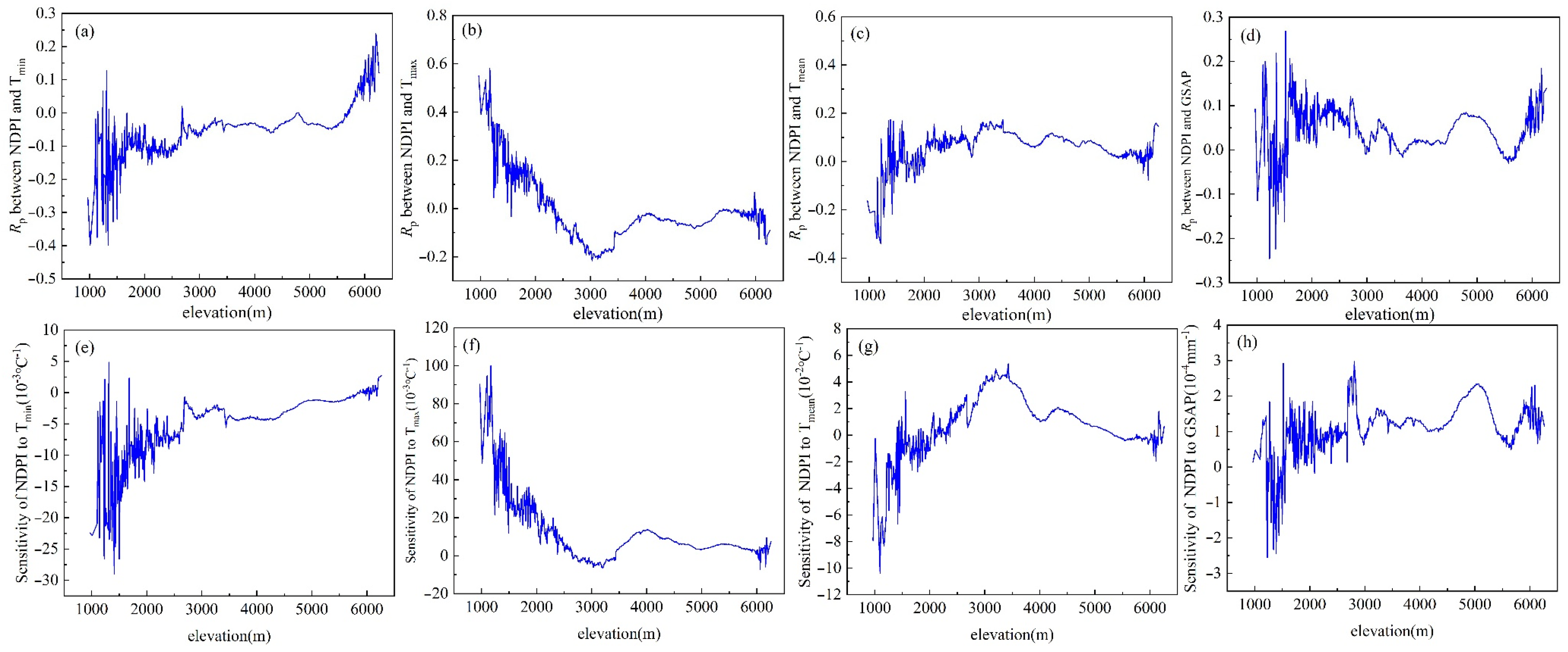 Remotesensing 16 00201 g006
