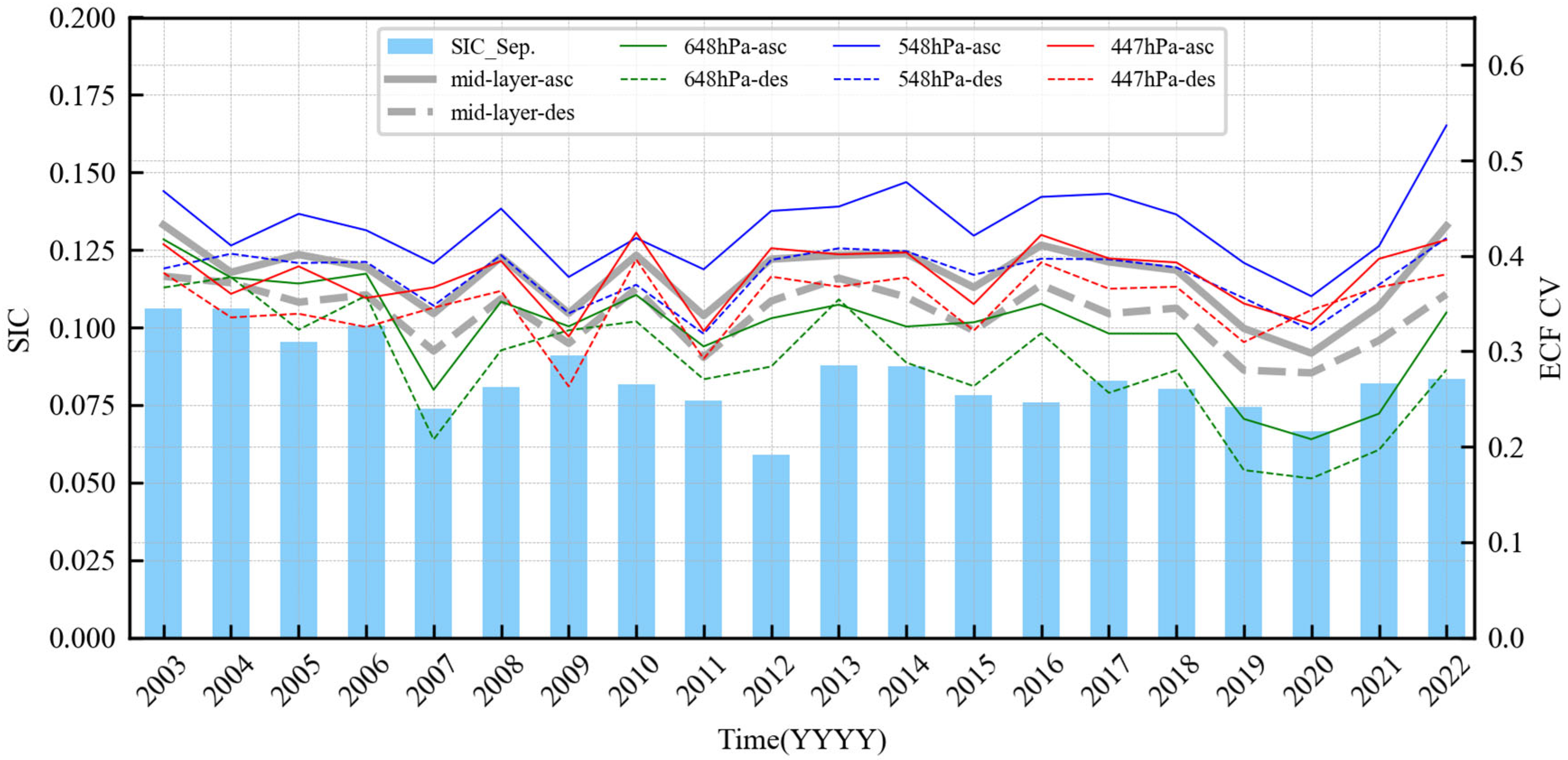 Remotesensing 16 00202 g010