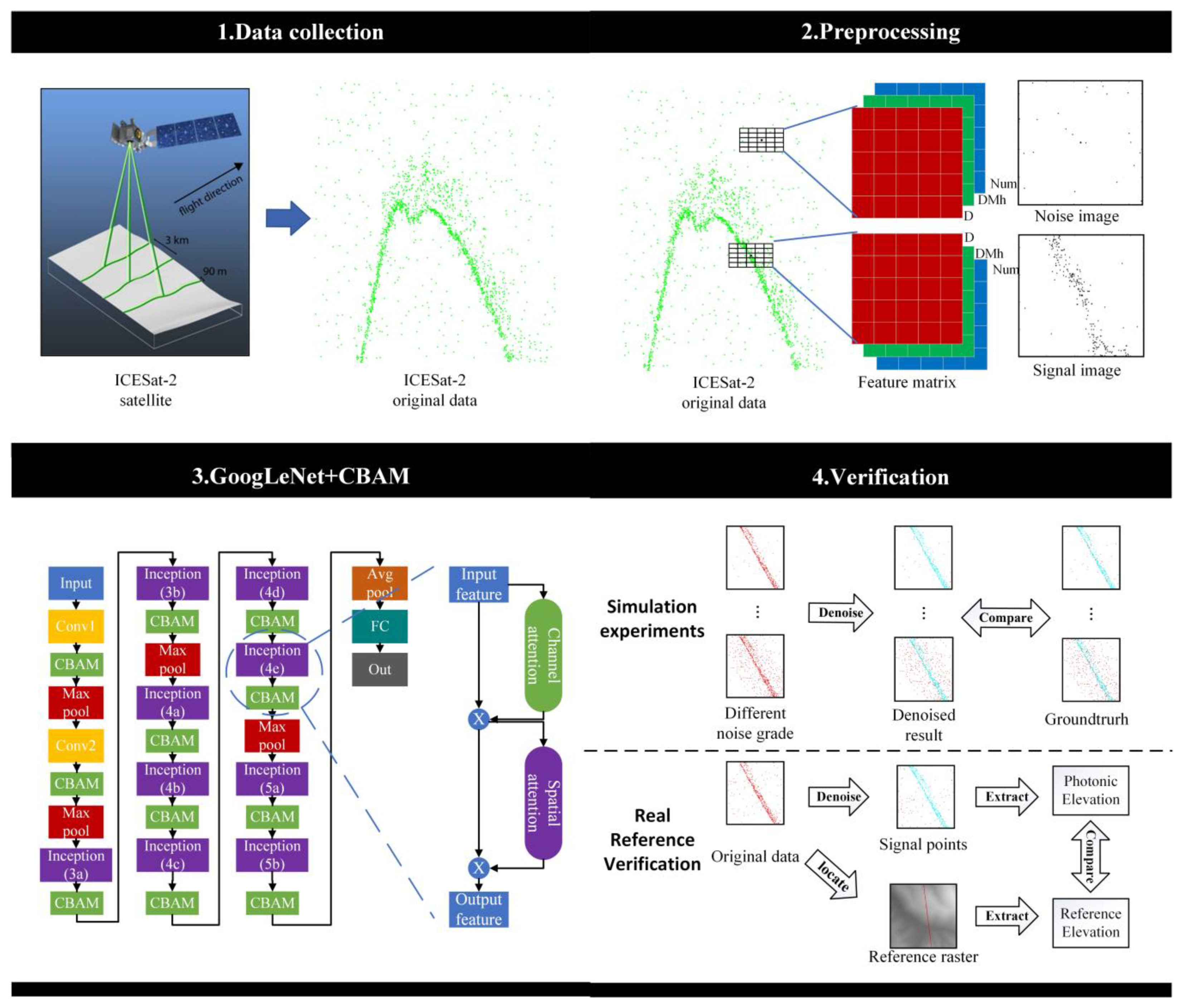 Remotesensing 16 00203 g002