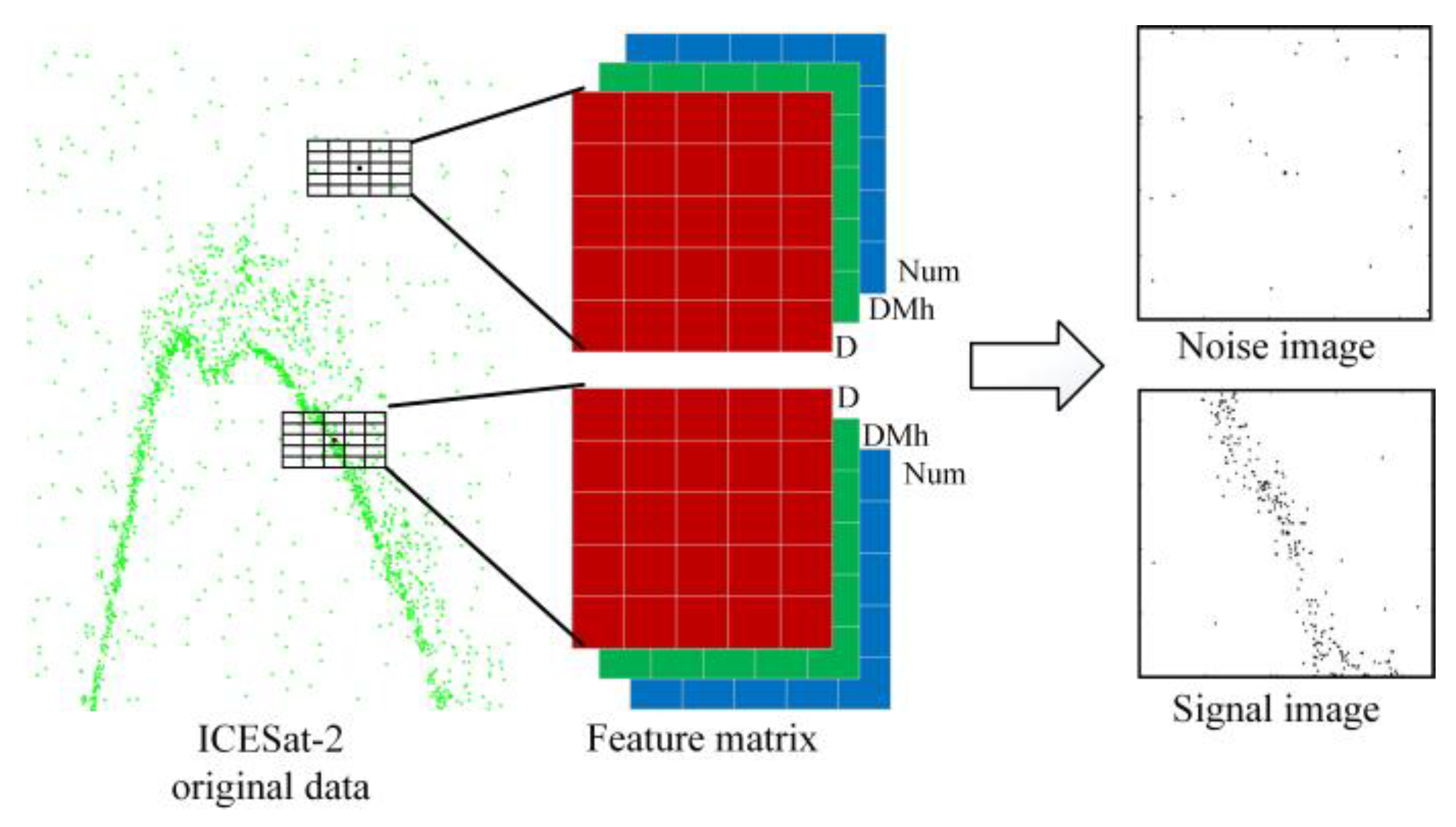 Remotesensing 16 00203 g003