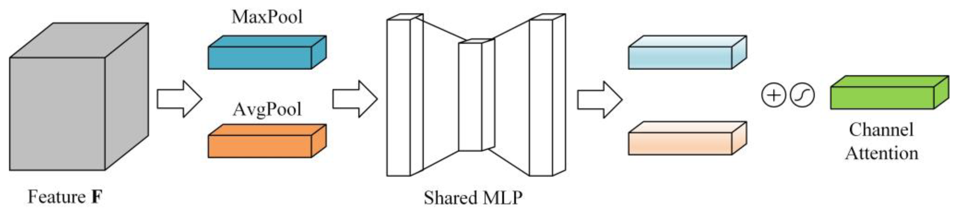 Remotesensing 16 00203 g005