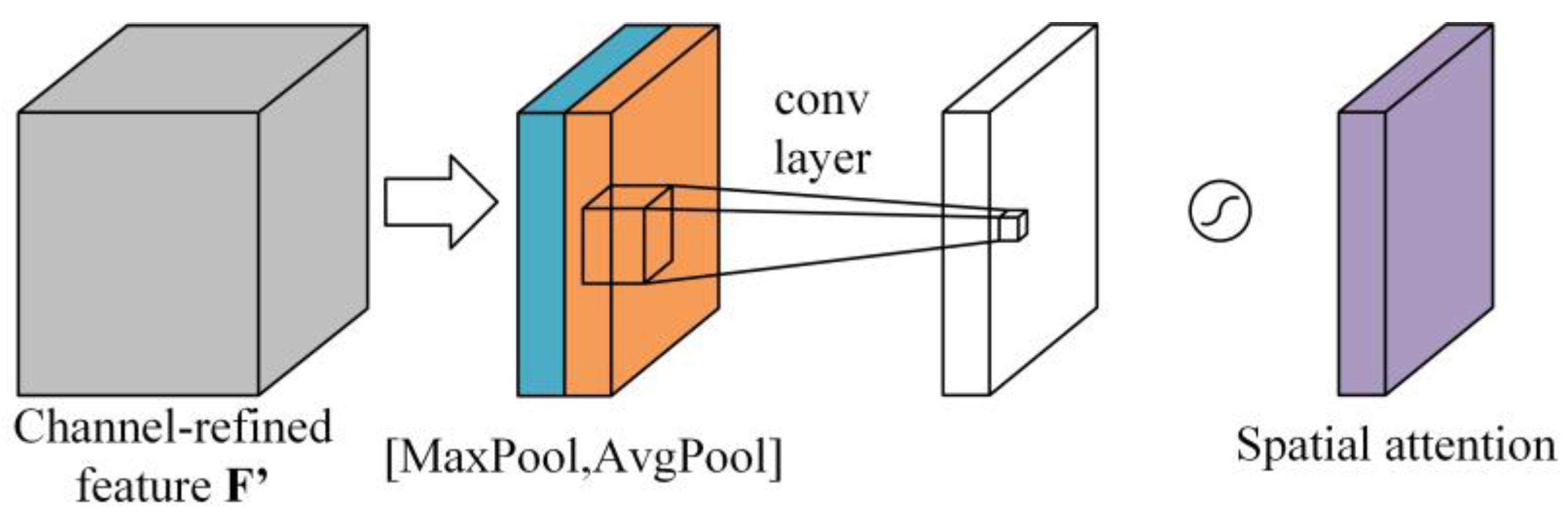 Remotesensing 16 00203 g006