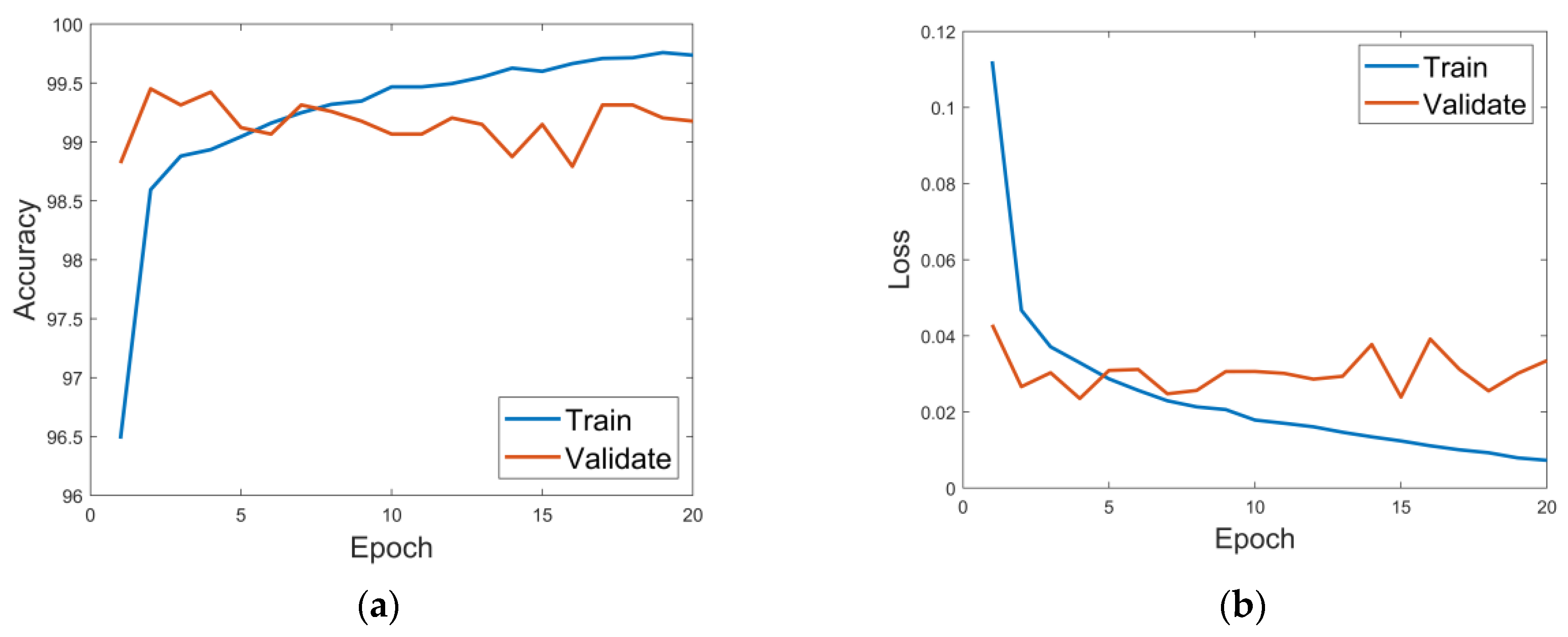 Remotesensing 16 00203 g007