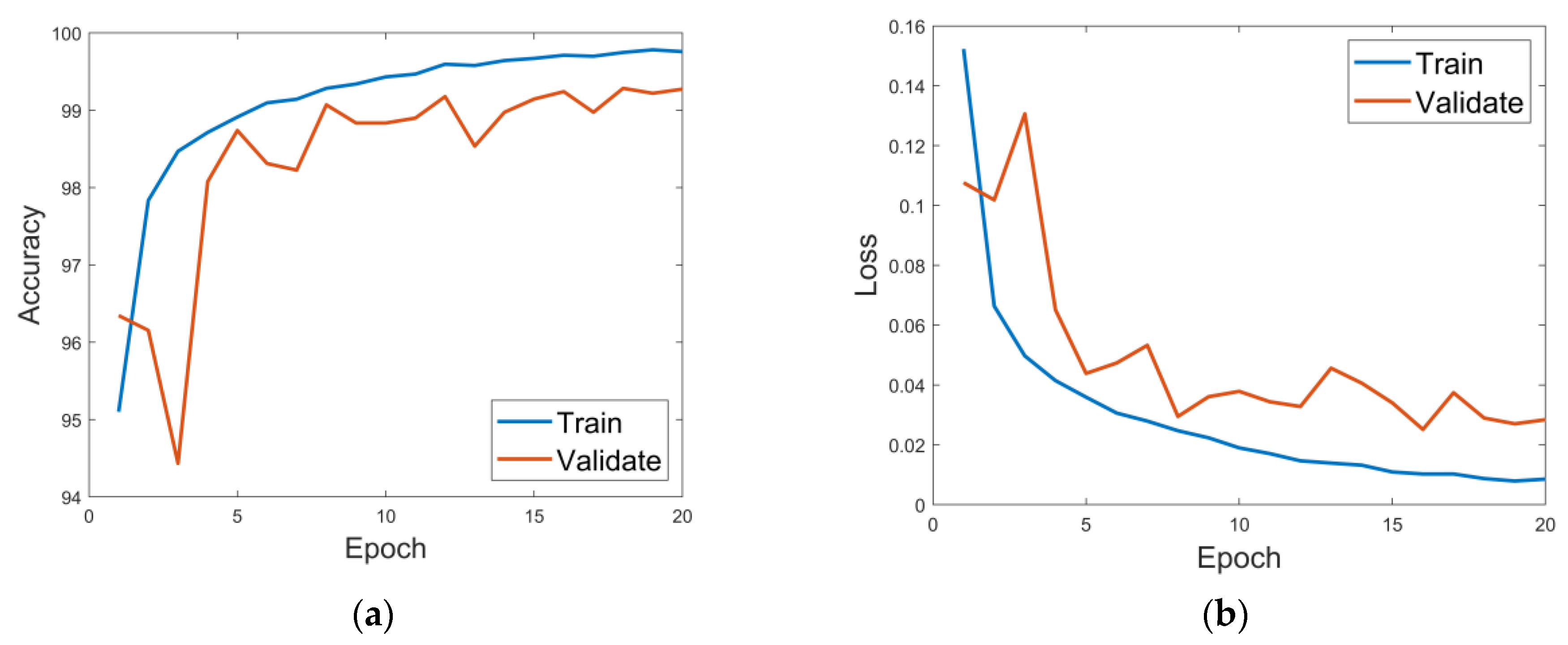 Remotesensing 16 00203 g008