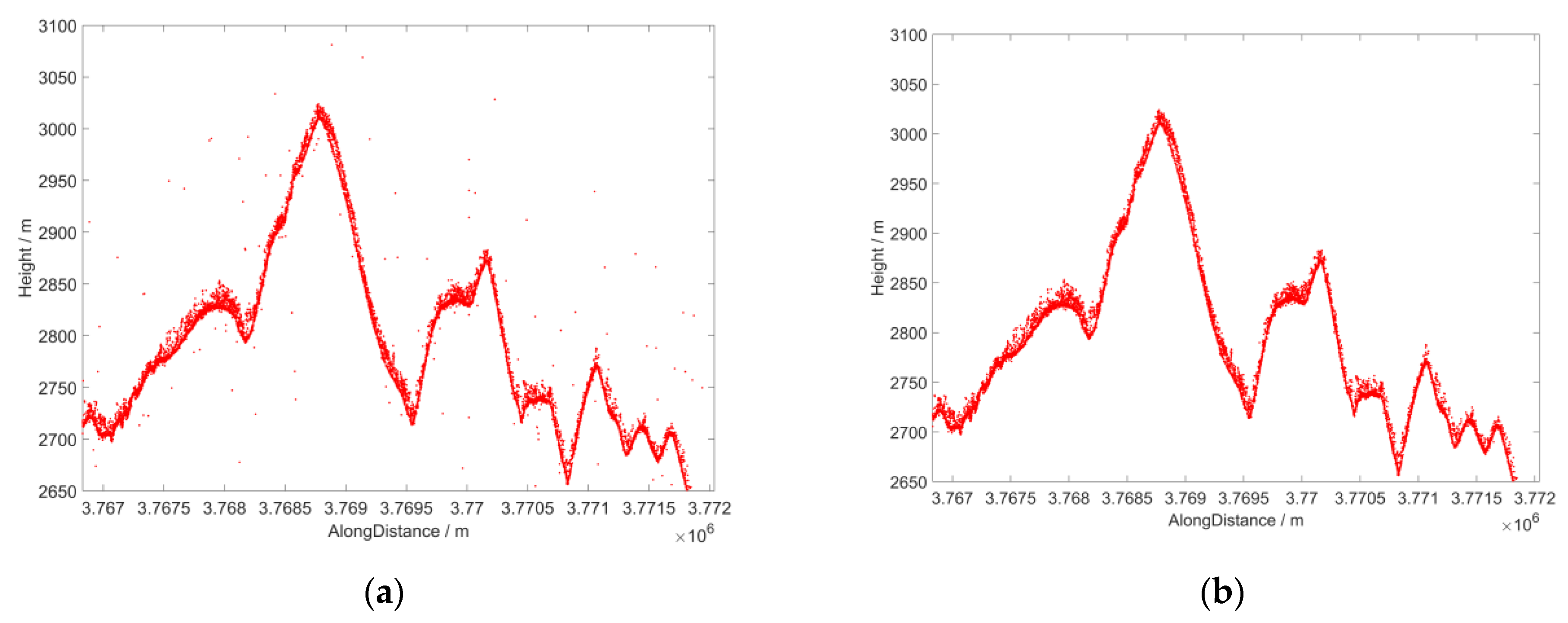 Remotesensing 16 00203 g014