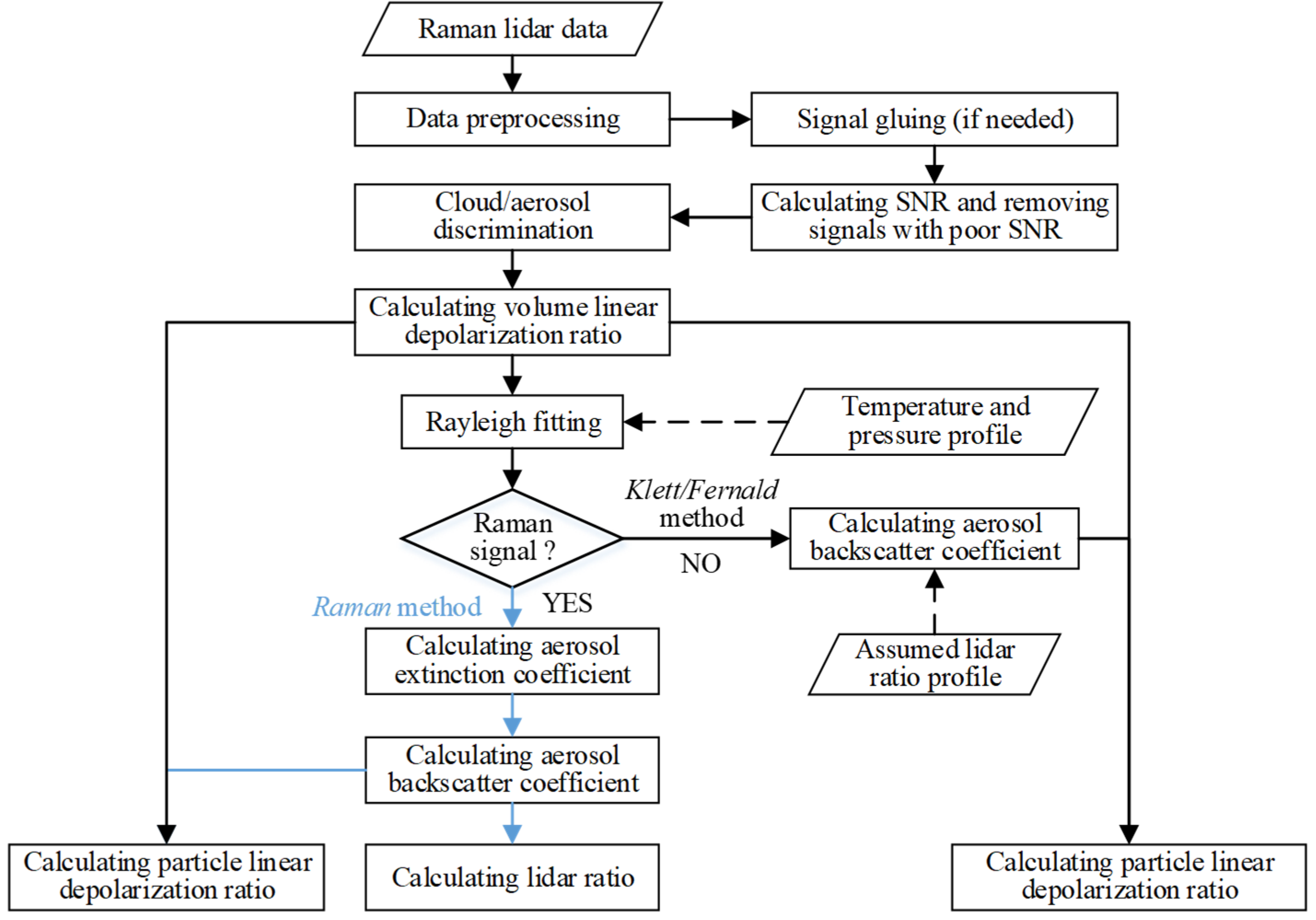 Remotesensing 16 00207 g001