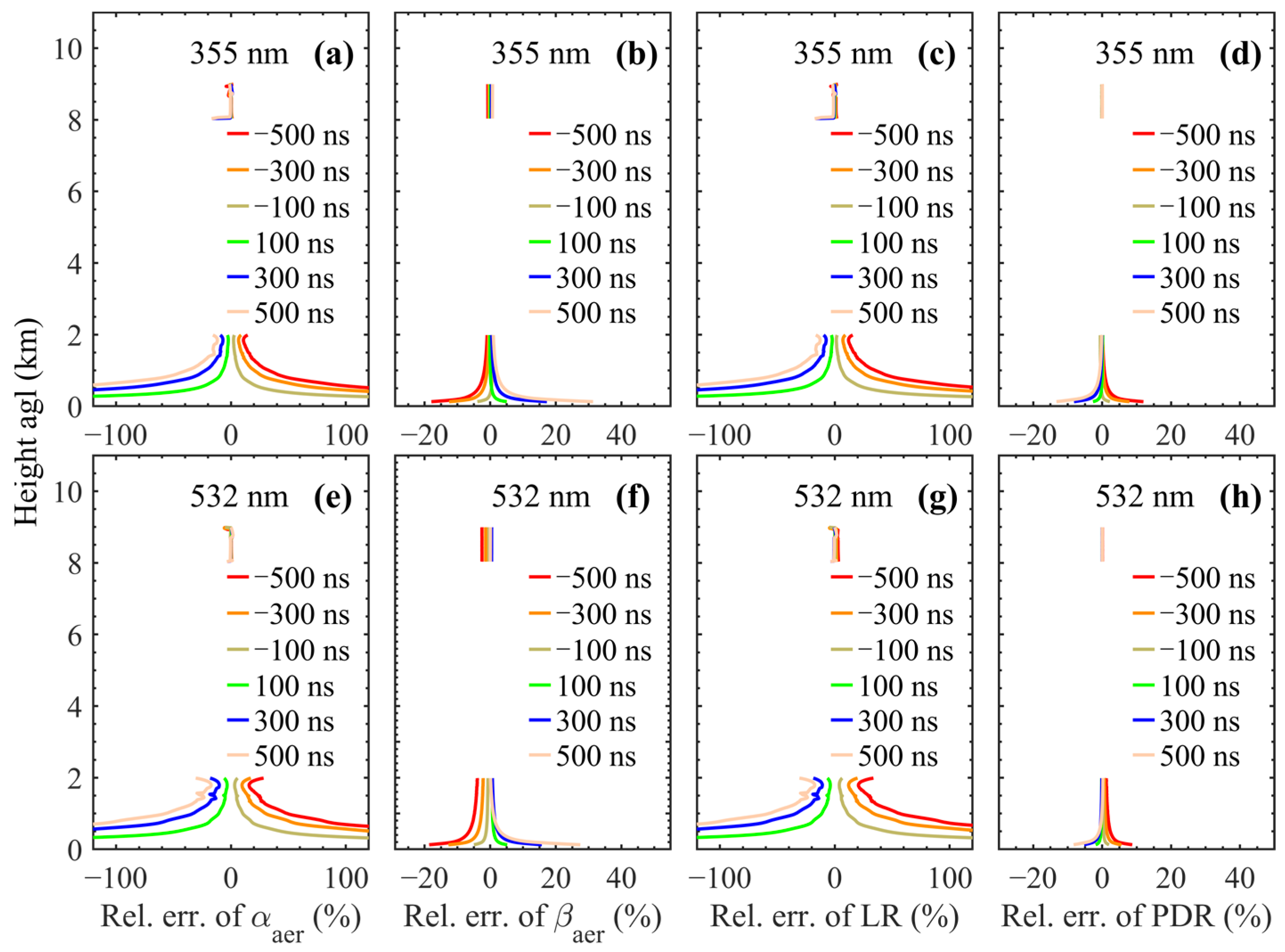Remotesensing 16 00207 g008