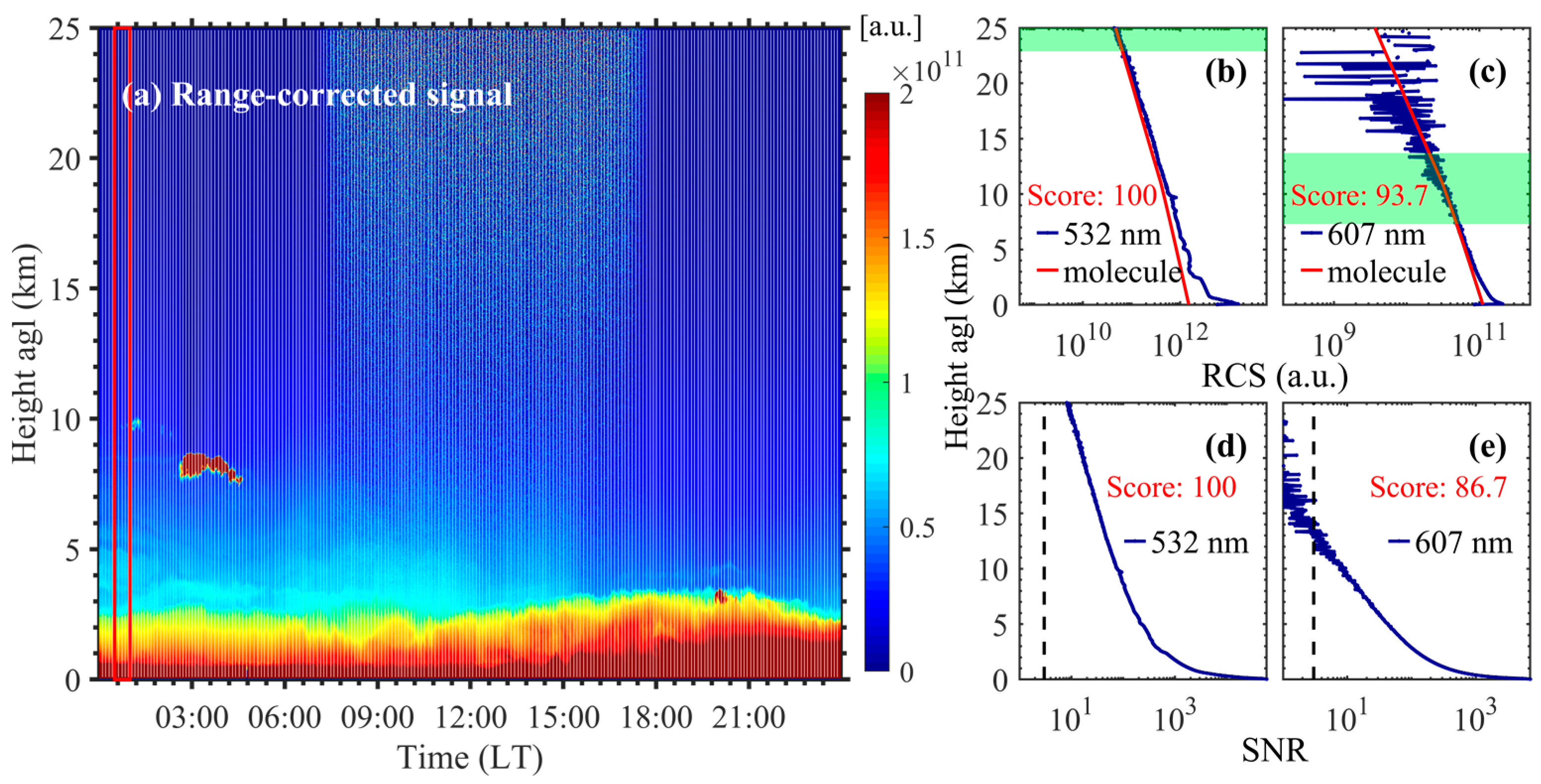 Remotesensing 16 00207 g019